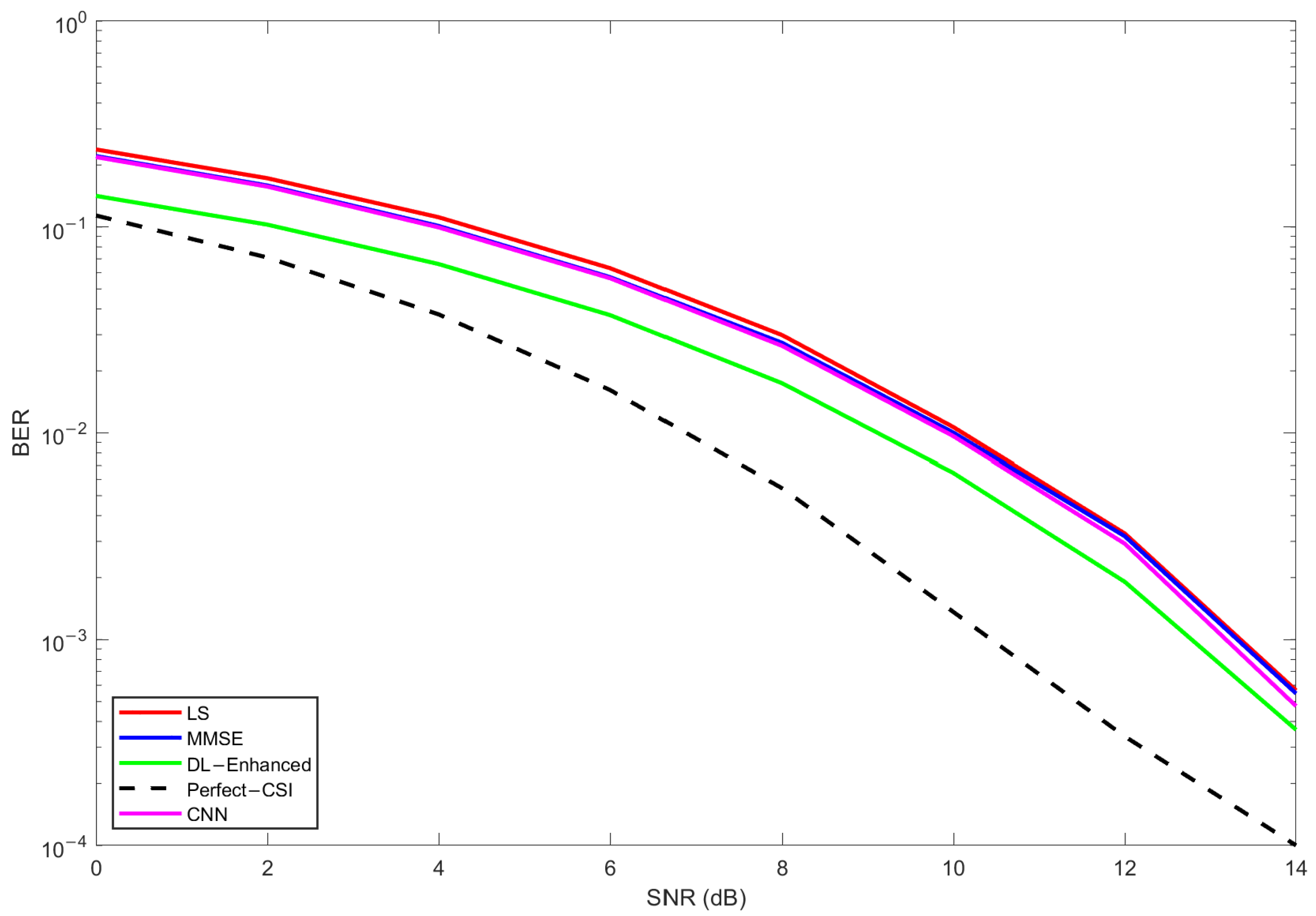 Electronics 14 04692 g018