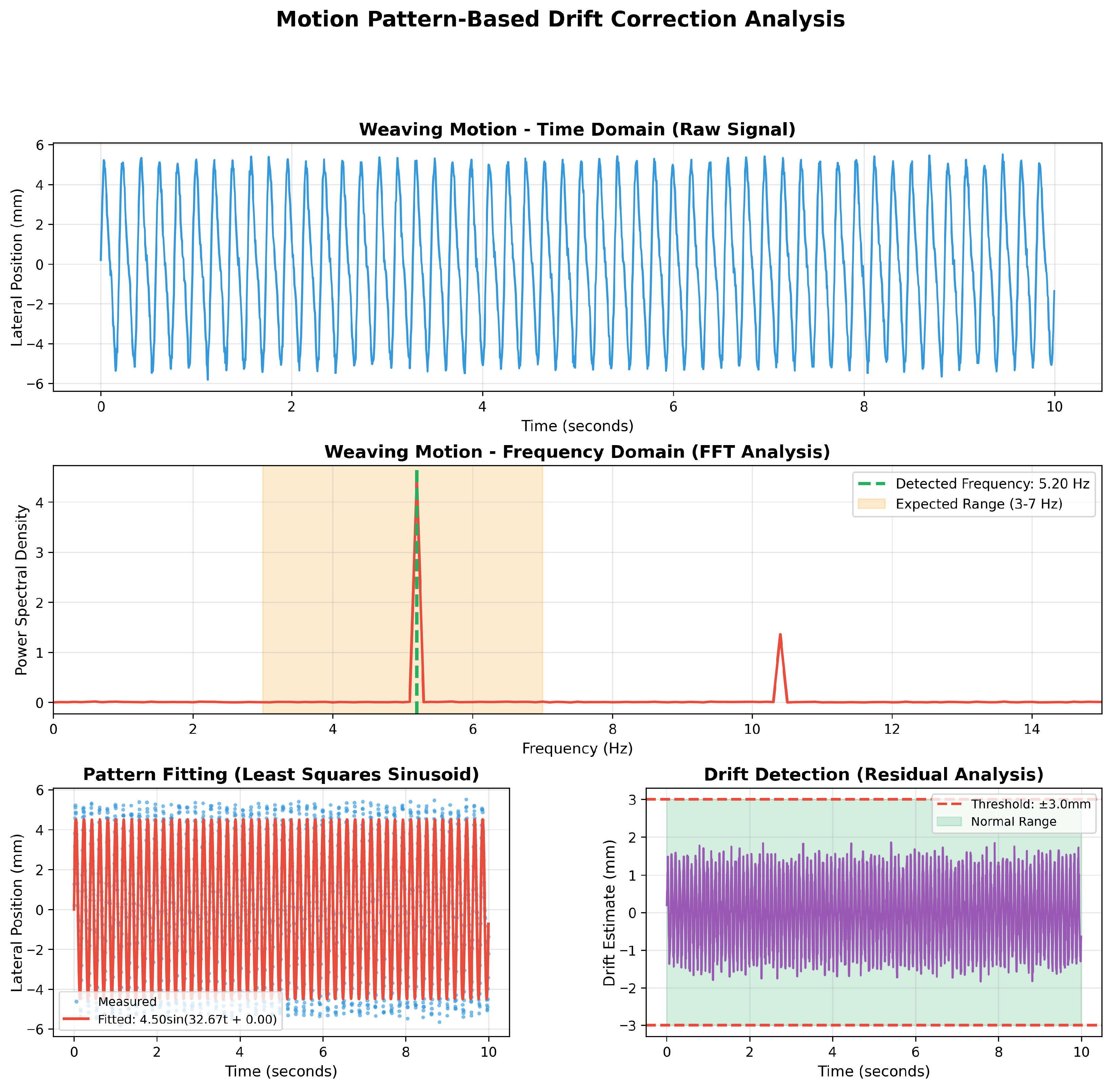 Electronics 14 04693 g006