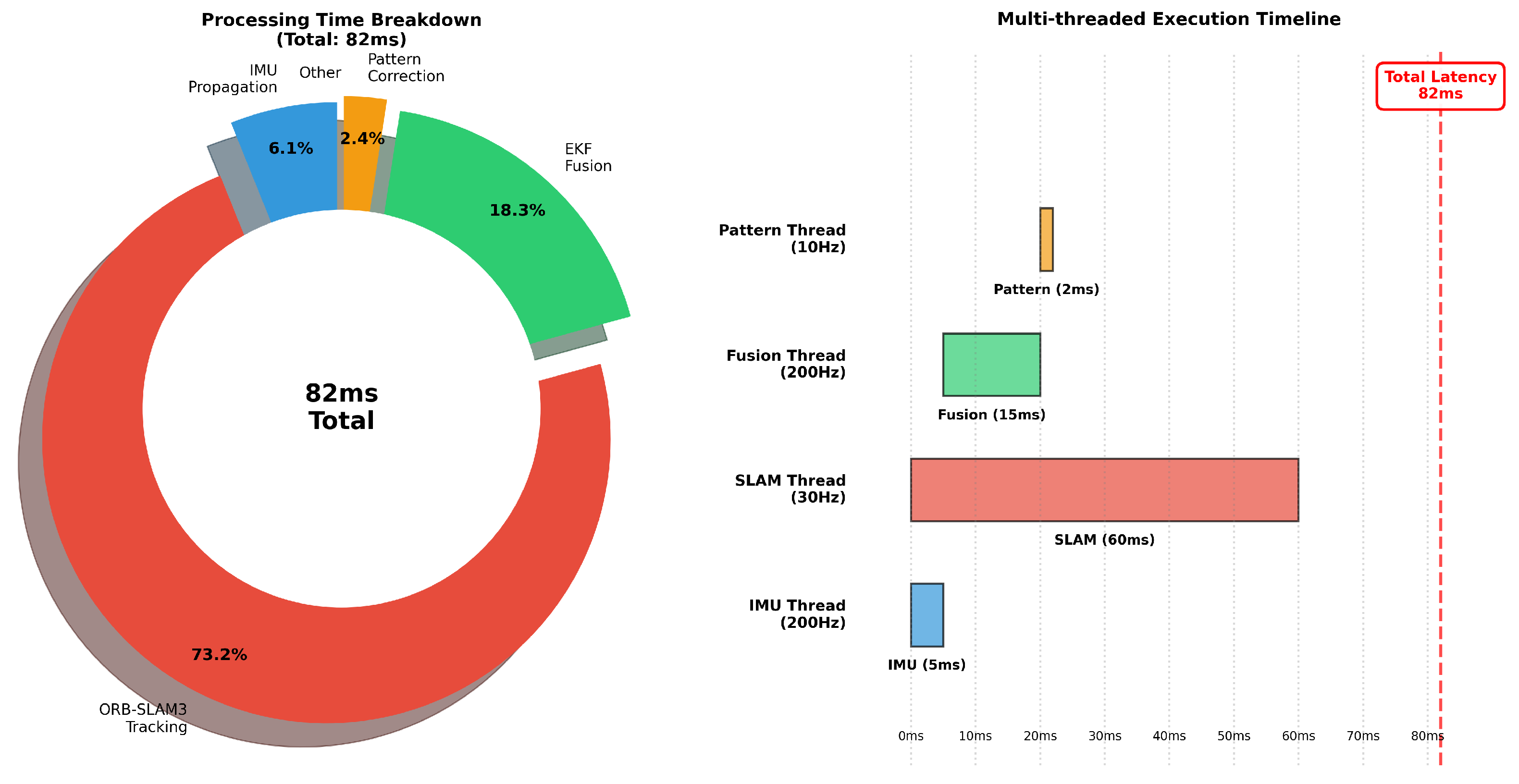 Electronics 14 04693 g008
