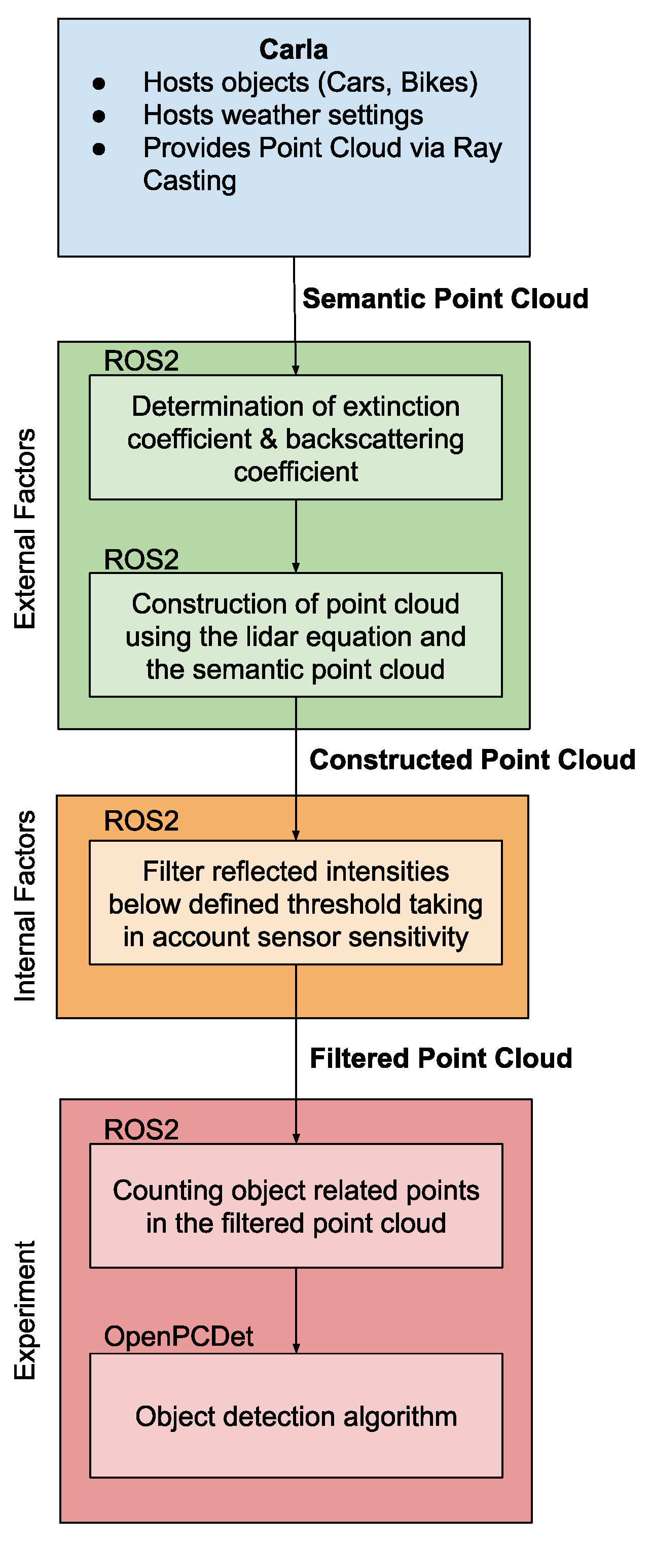 Electronics 14 04695 g002