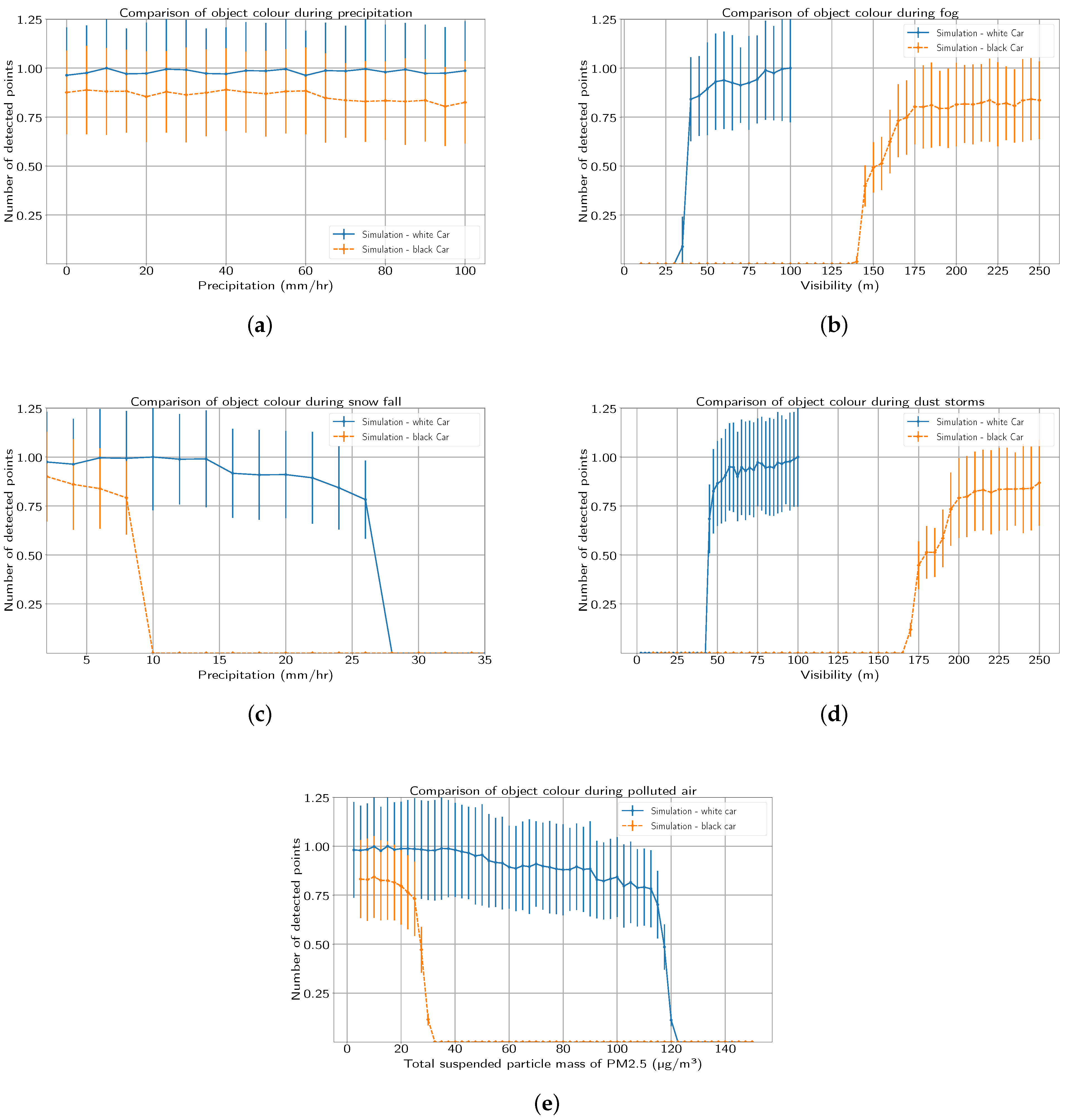 Electronics 14 04695 g003