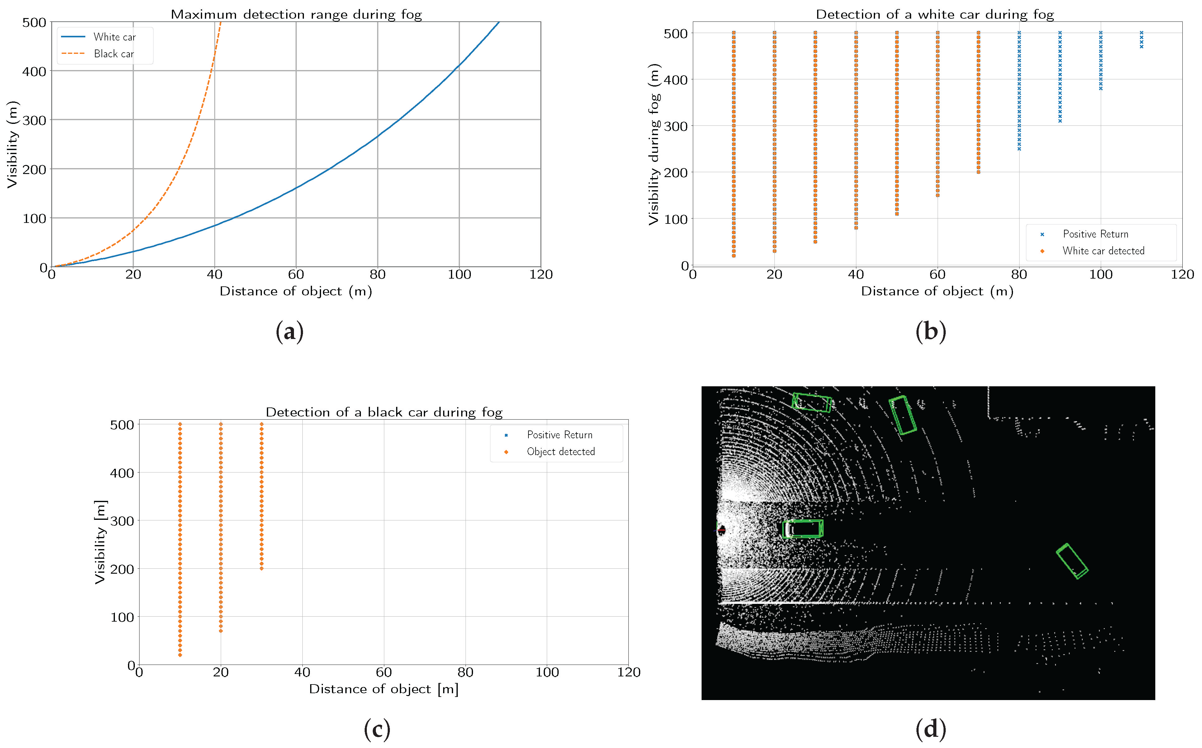 Electronics 14 04695 g004
