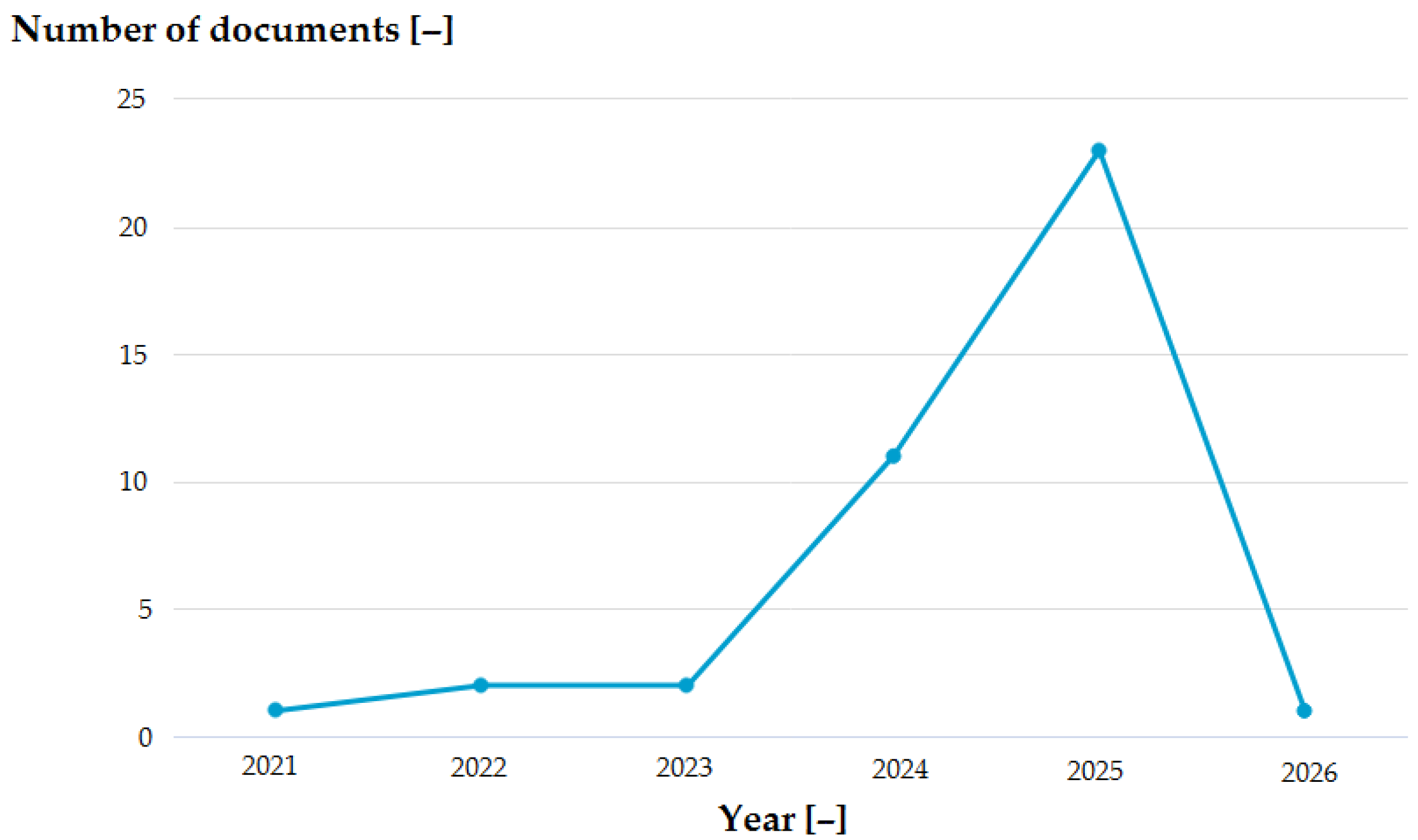 Electronics 14 04699 g002 Electronics 14 04699 g002