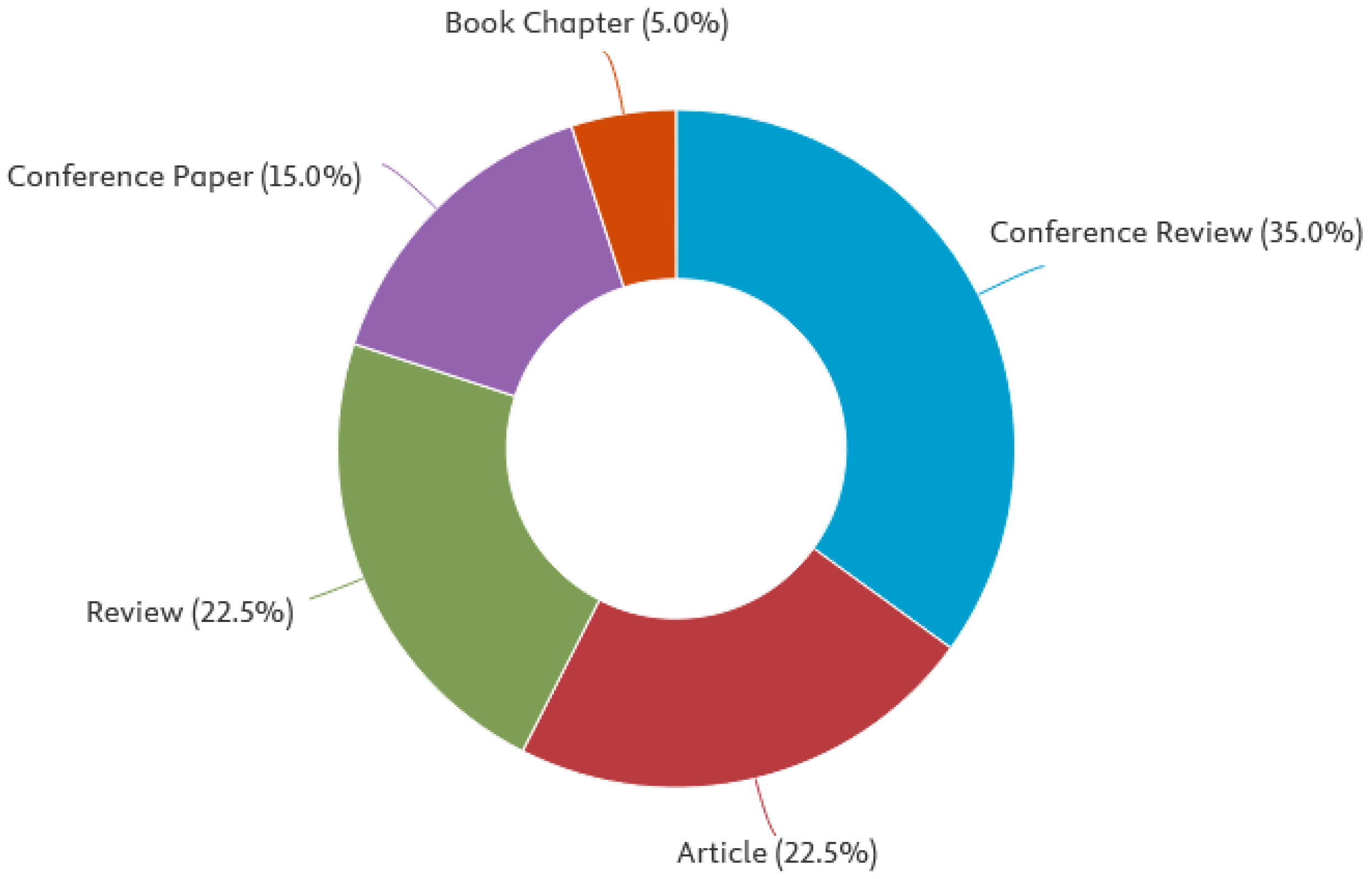 Electronics 14 04699 g003 Electronics 14 04699 g003