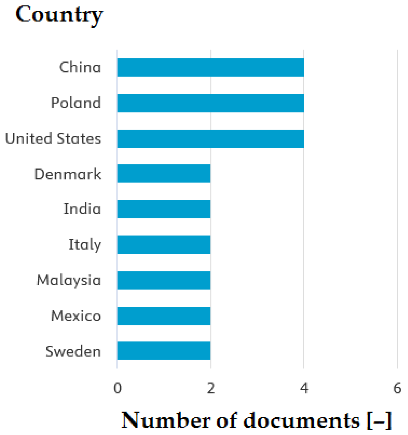Electronics 14 04699 g005 Electronics 14 04699 g005