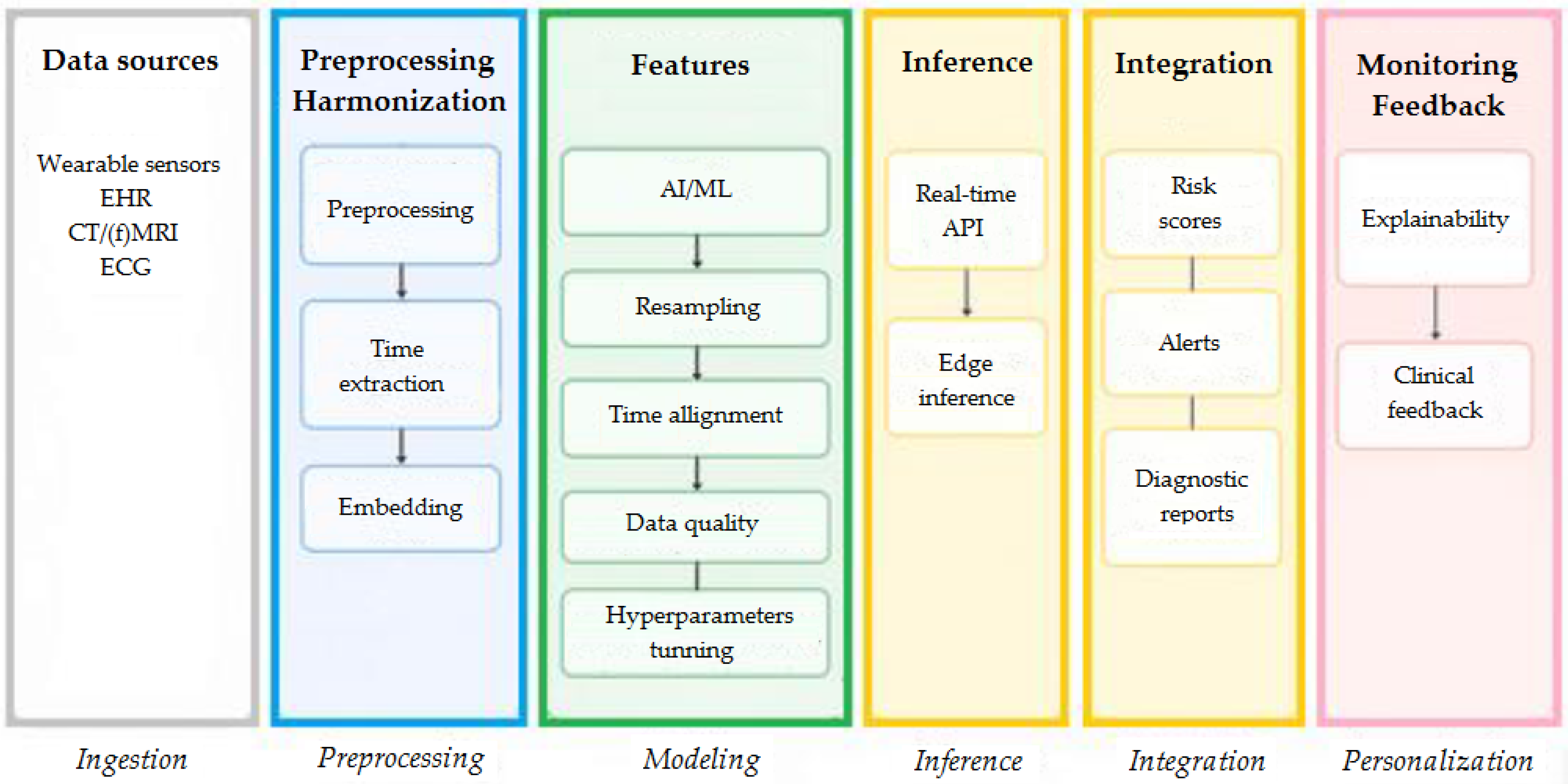 Electronics 14 04699 g012 Electronics 14 04699 g012