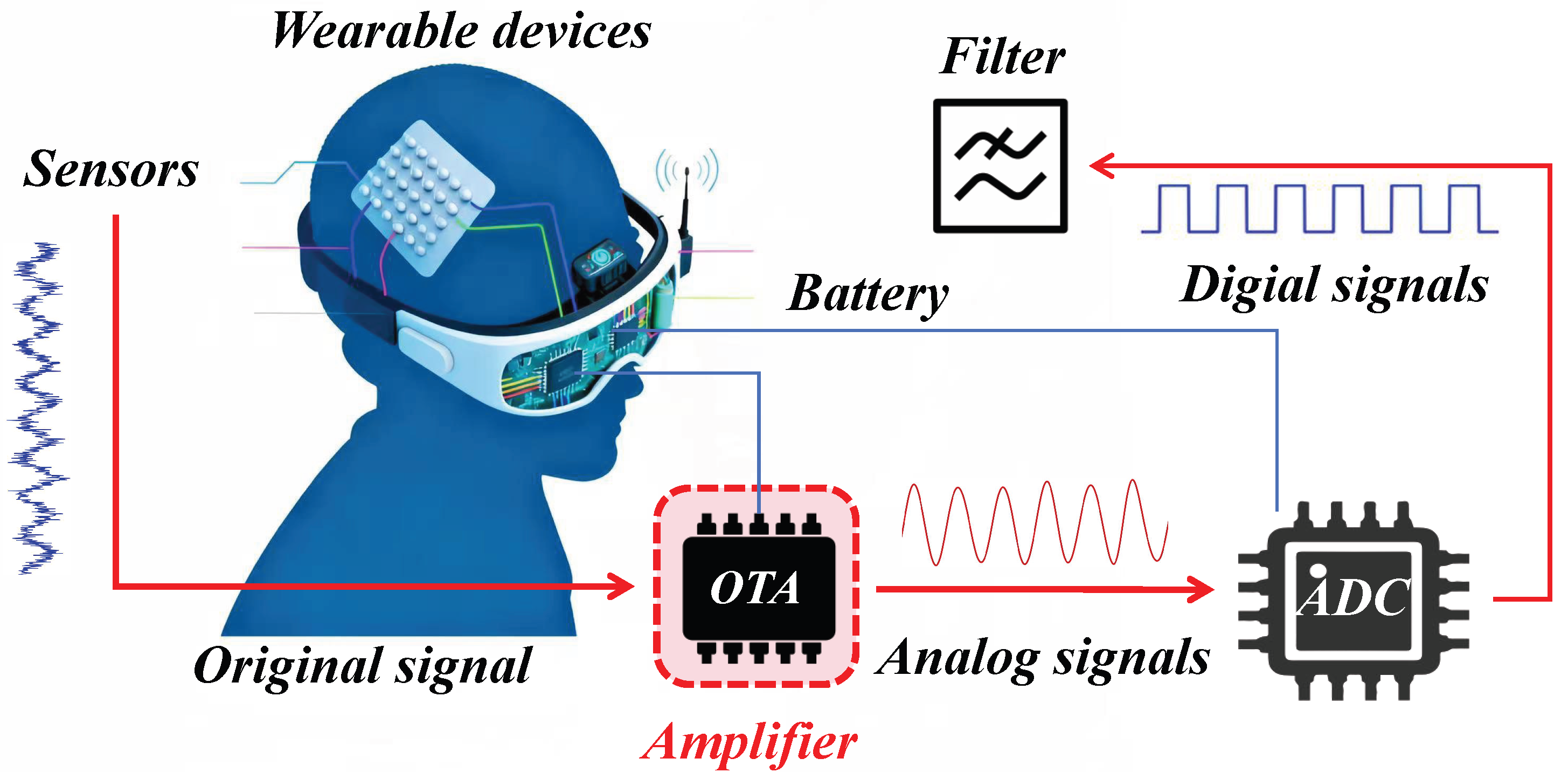 Electronics 14 04702 g001