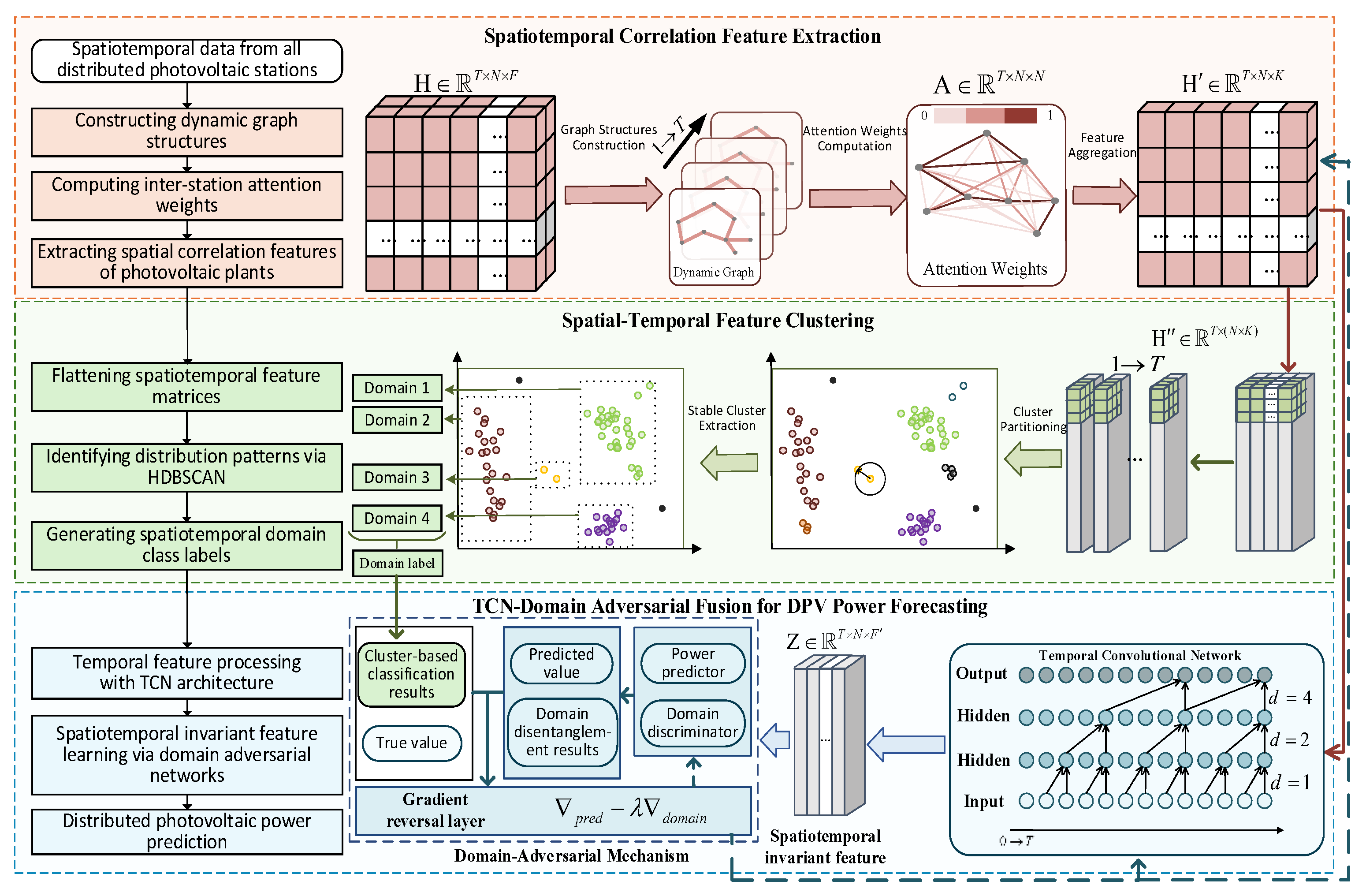 Electronics 14 04709 g001 Electronics 14 04709 g001