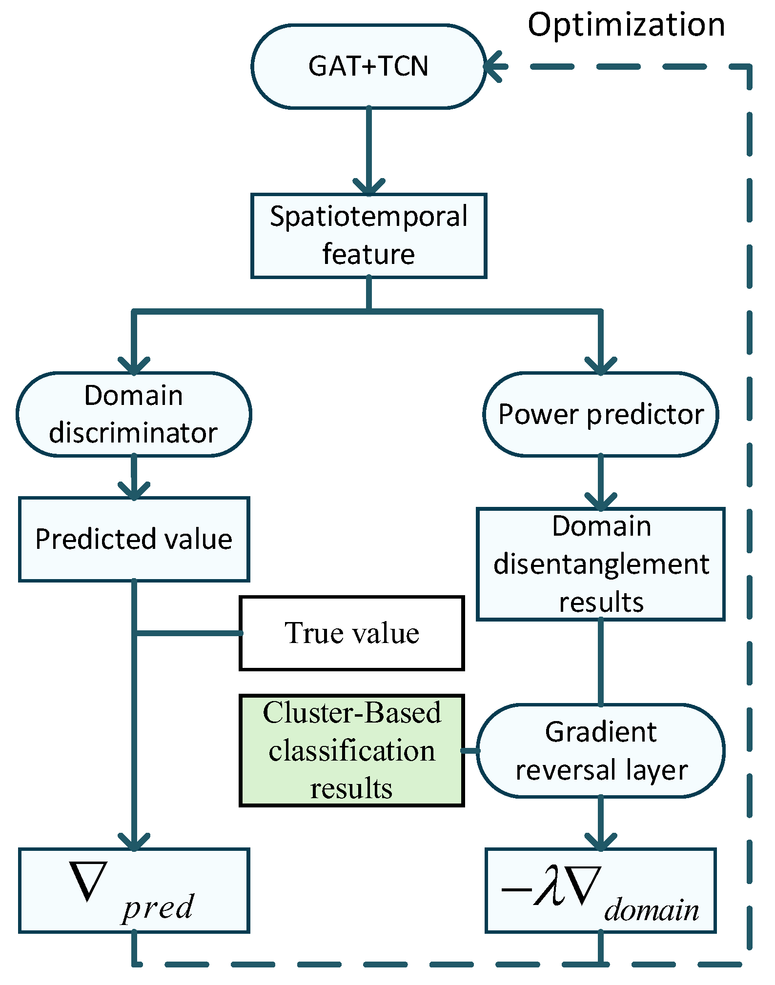 Electronics 14 04709 g004 Electronics 14 04709 g004