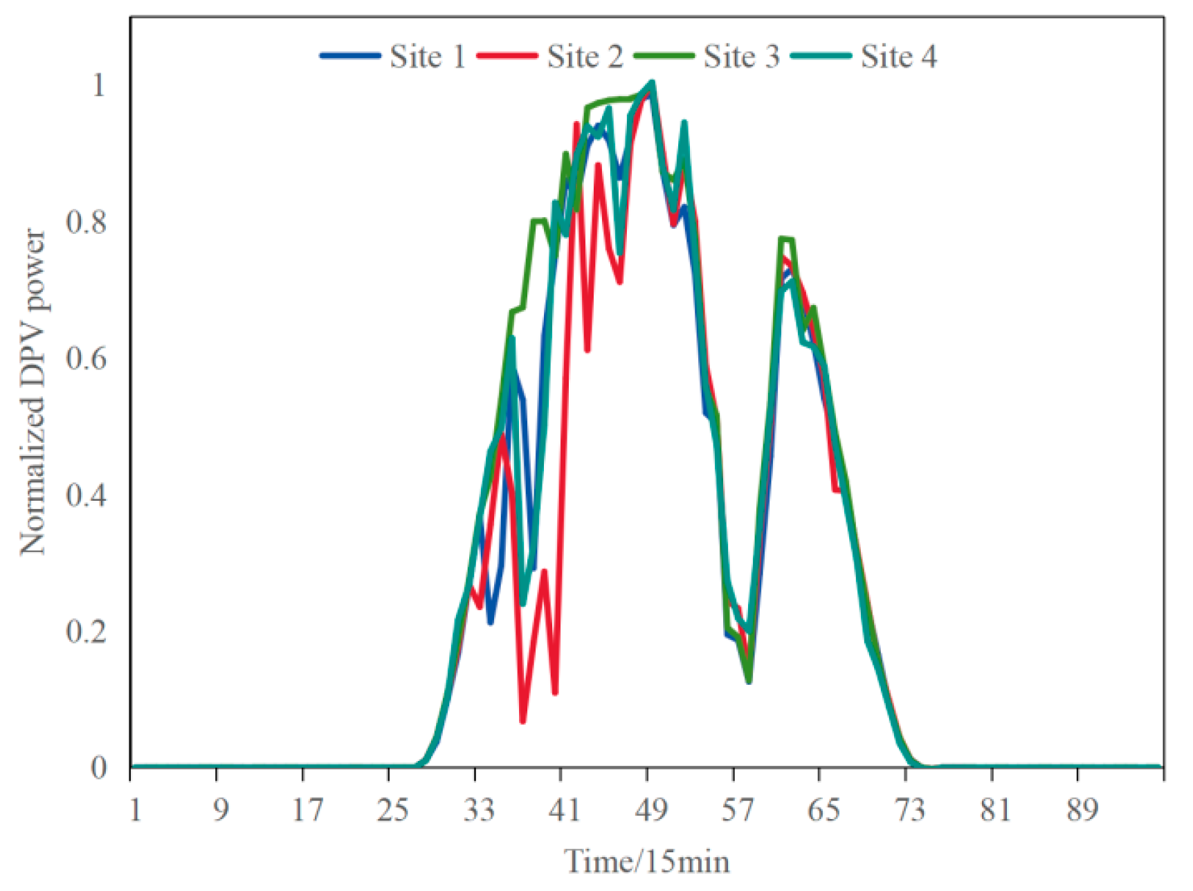 Electronics 14 04709 g005 Electronics 14 04709 g005