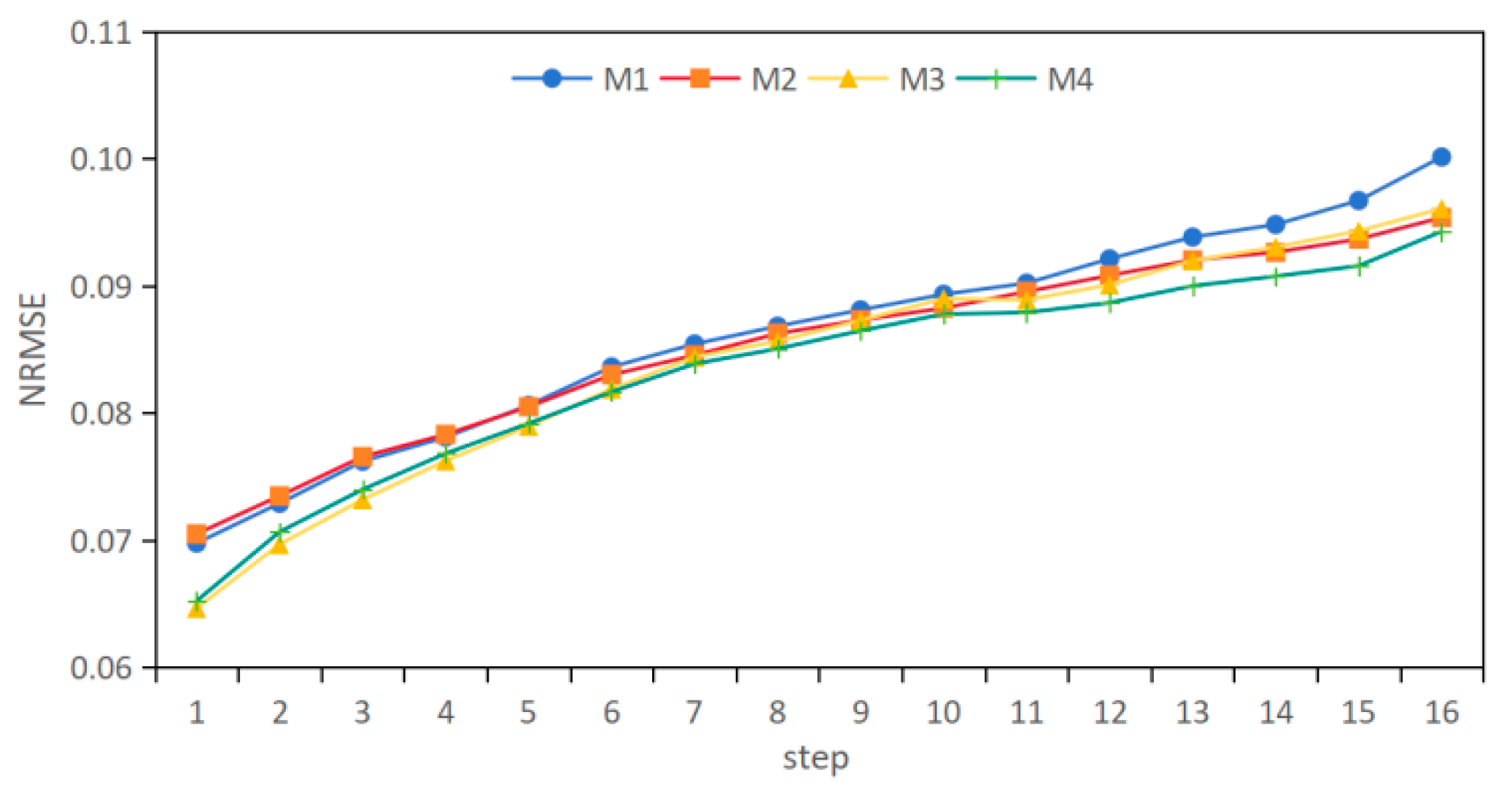 Electronics 14 04709 g007 Electronics 14 04709 g007