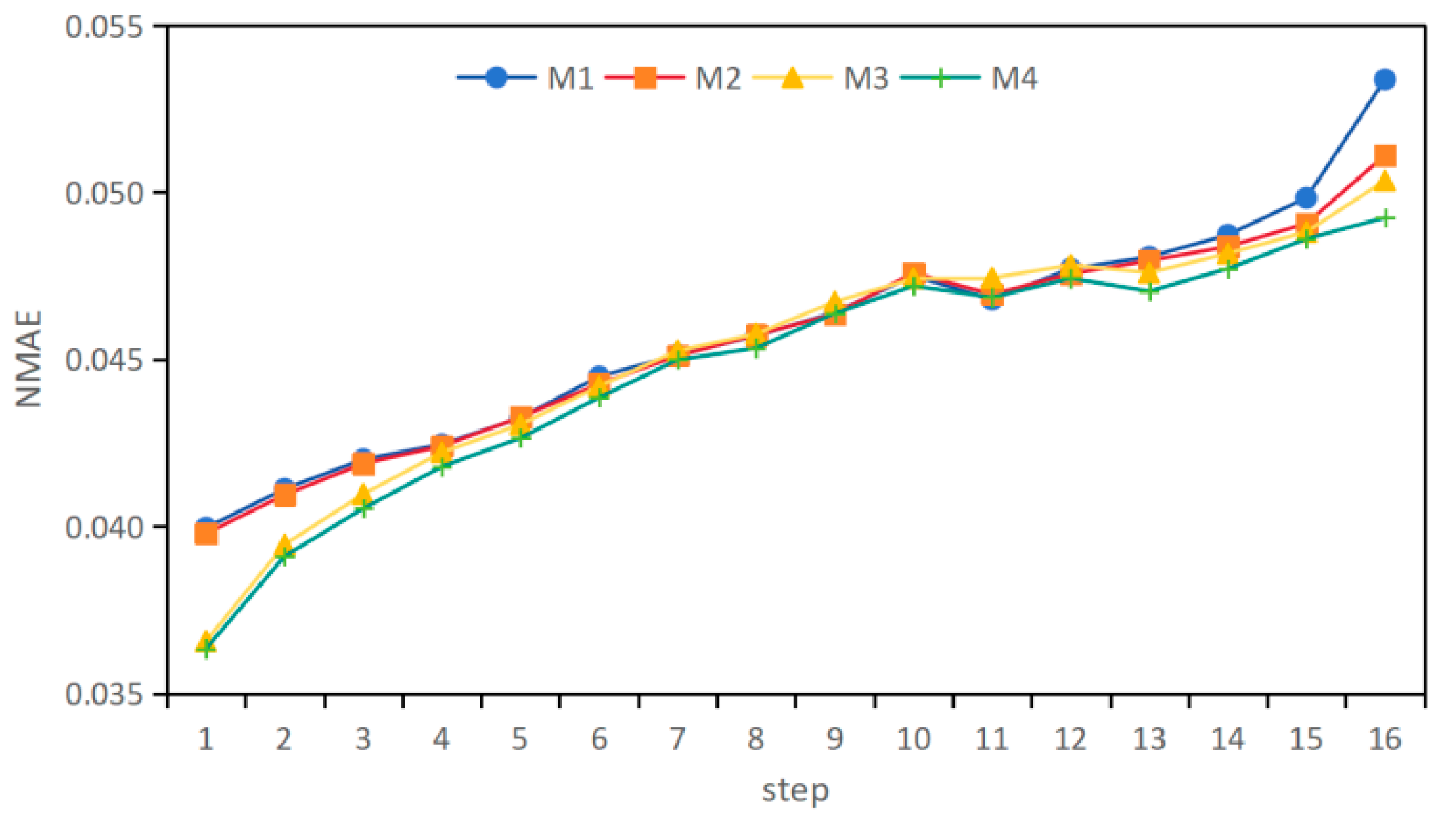 Electronics 14 04709 g008 Electronics 14 04709 g008