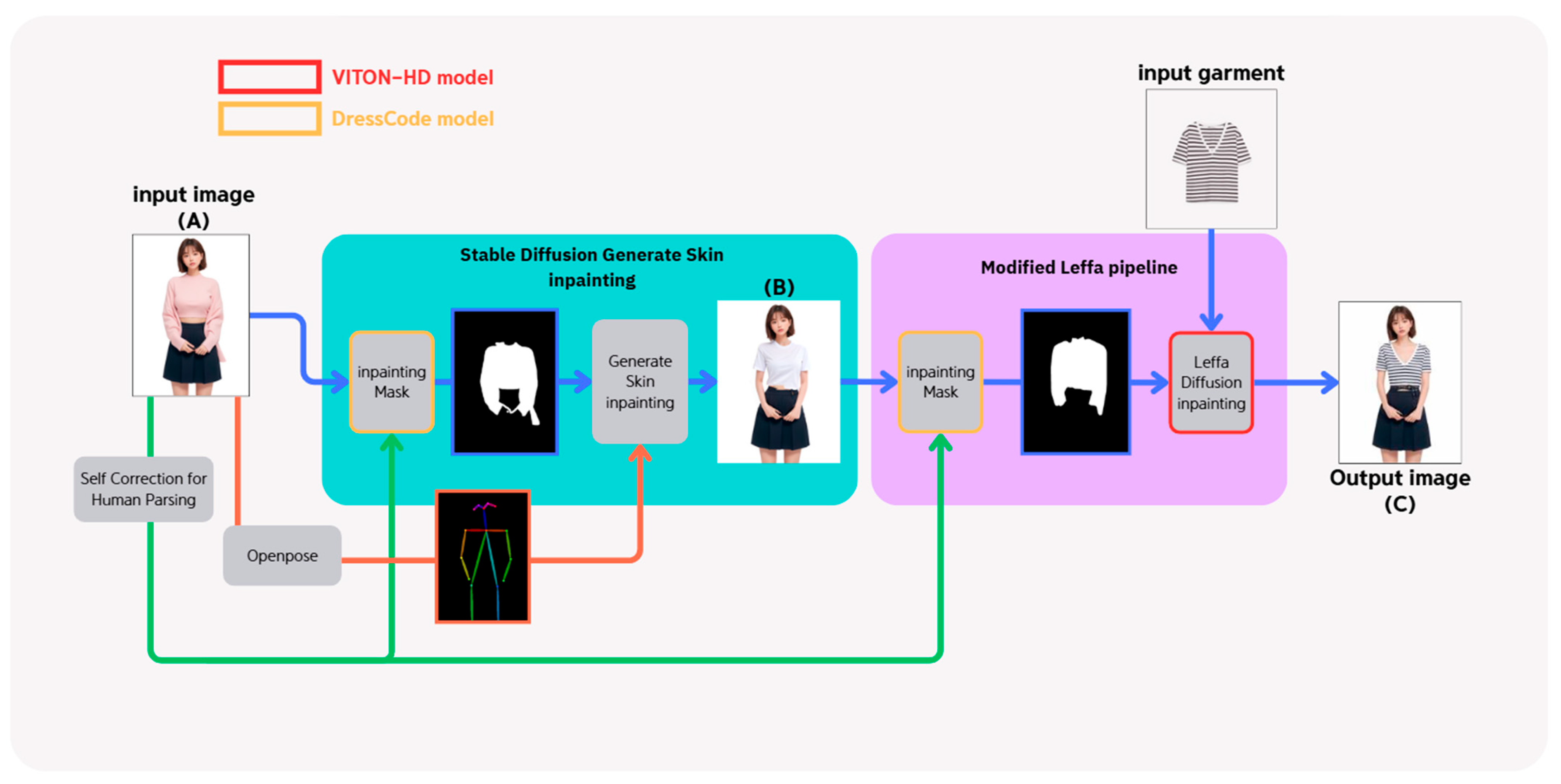 Electronics 14 04710 g002 Electronics 14 04710 g002
