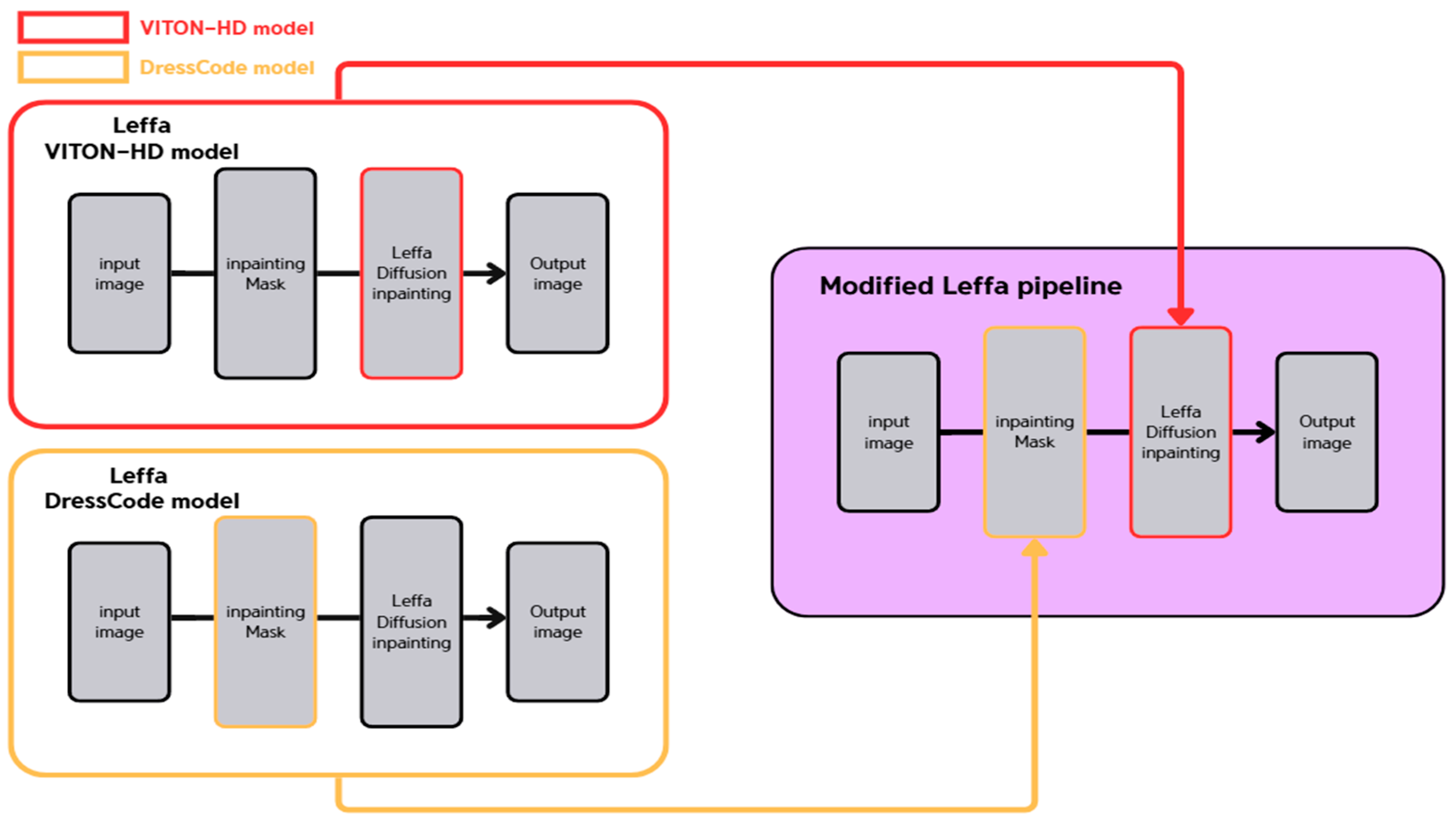 Electronics 14 04710 g007 Electronics 14 04710 g007