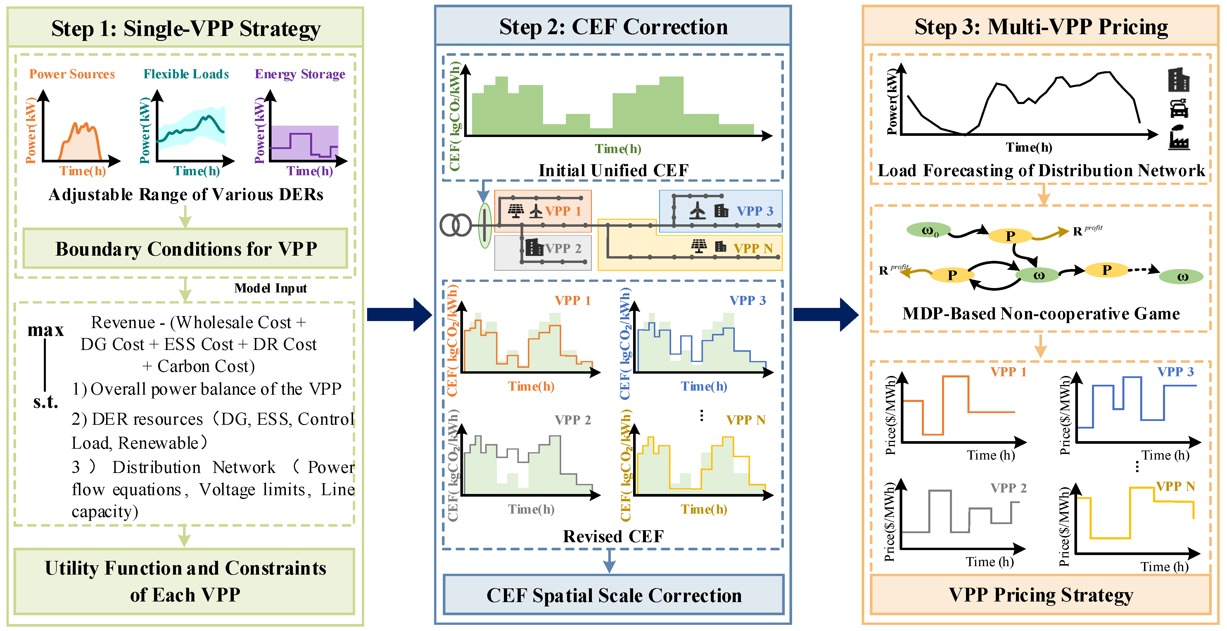 Electronics 14 04713 g002 Electronics 14 04713 g002