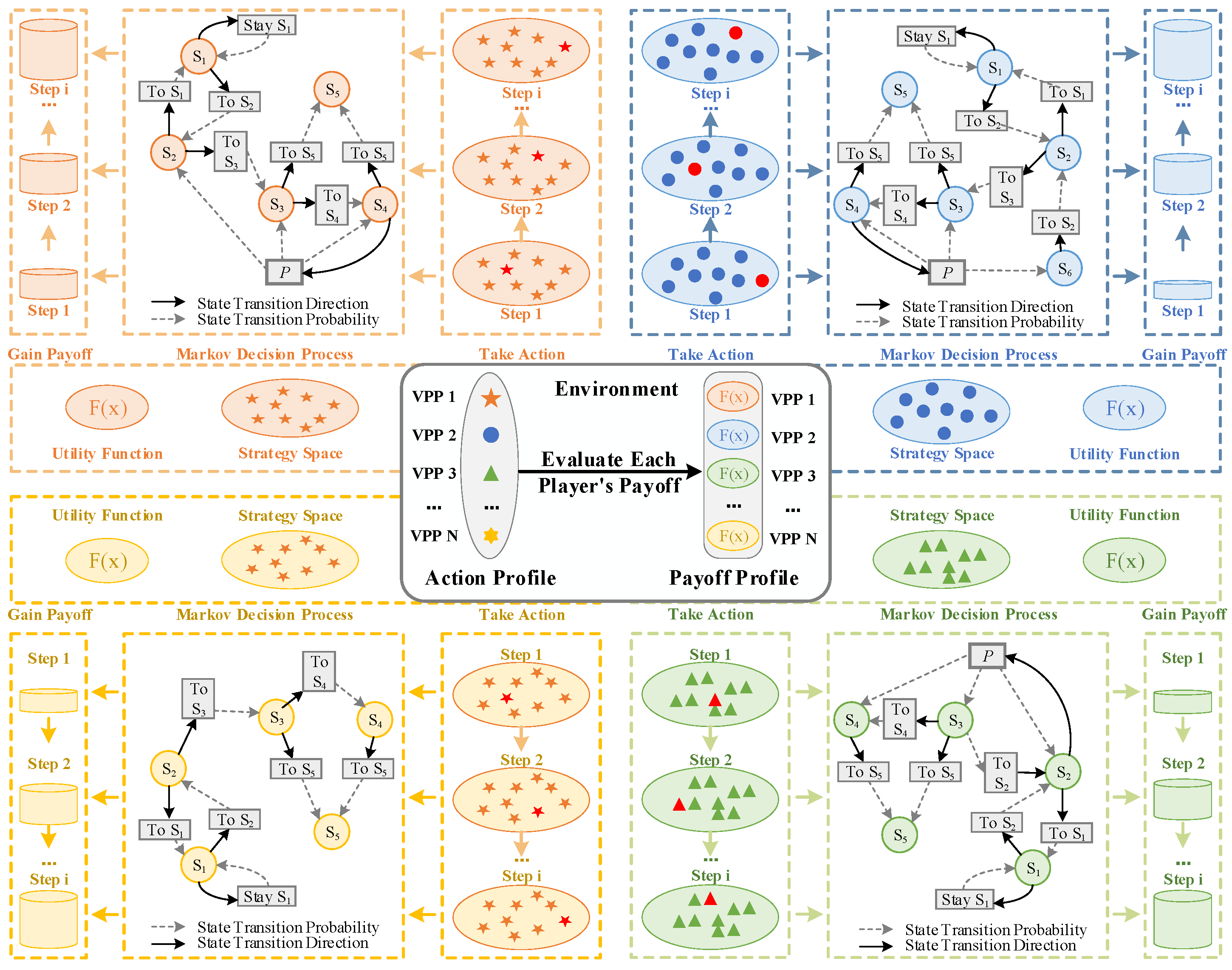 Electronics 14 04713 g004 Electronics 14 04713 g004