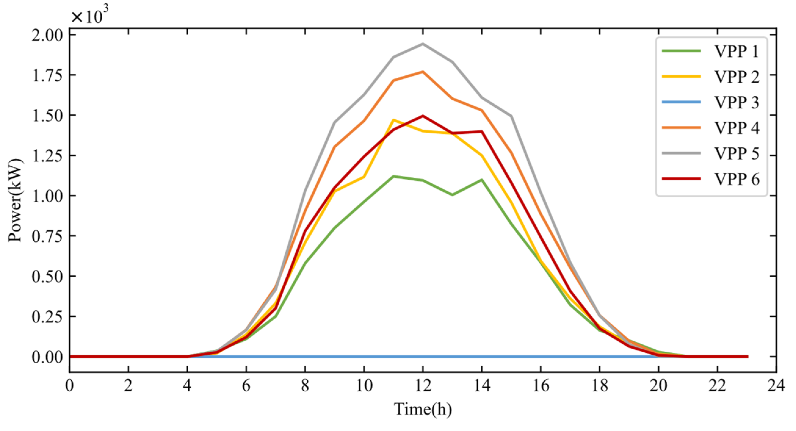 Electronics 14 04713 g006 Electronics 14 04713 g006