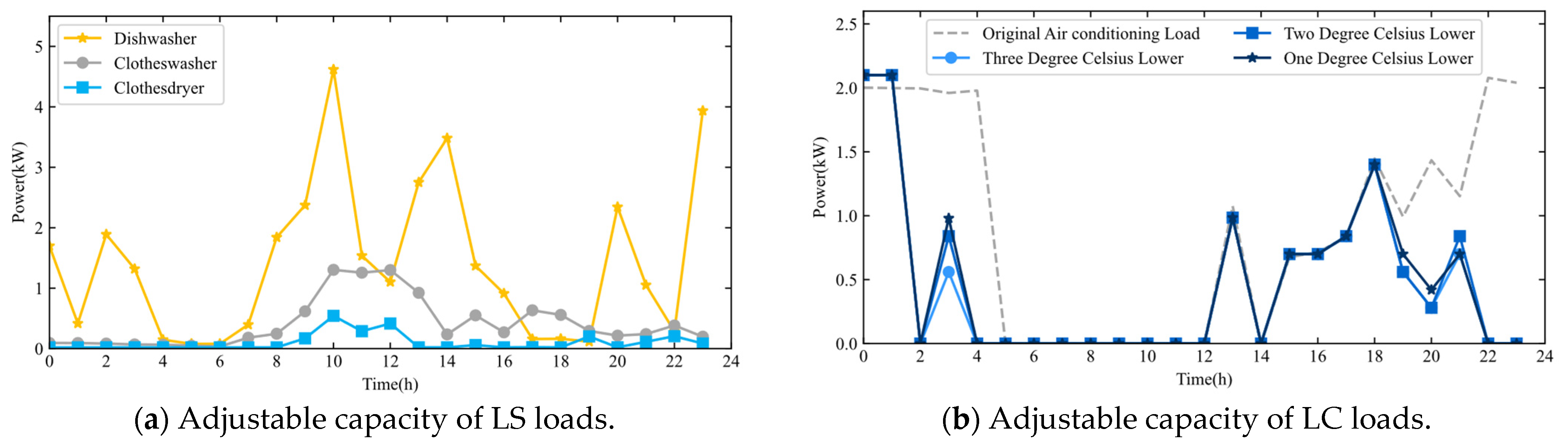 Electronics 14 04713 g007 Electronics 14 04713 g007