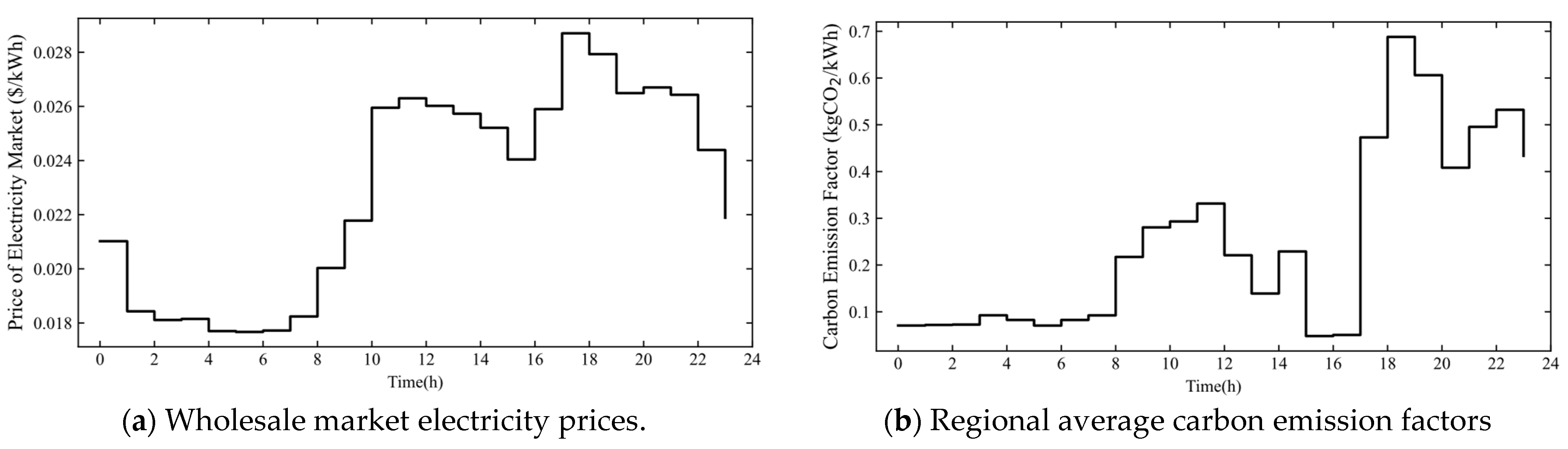 Electronics 14 04713 g008 Electronics 14 04713 g008