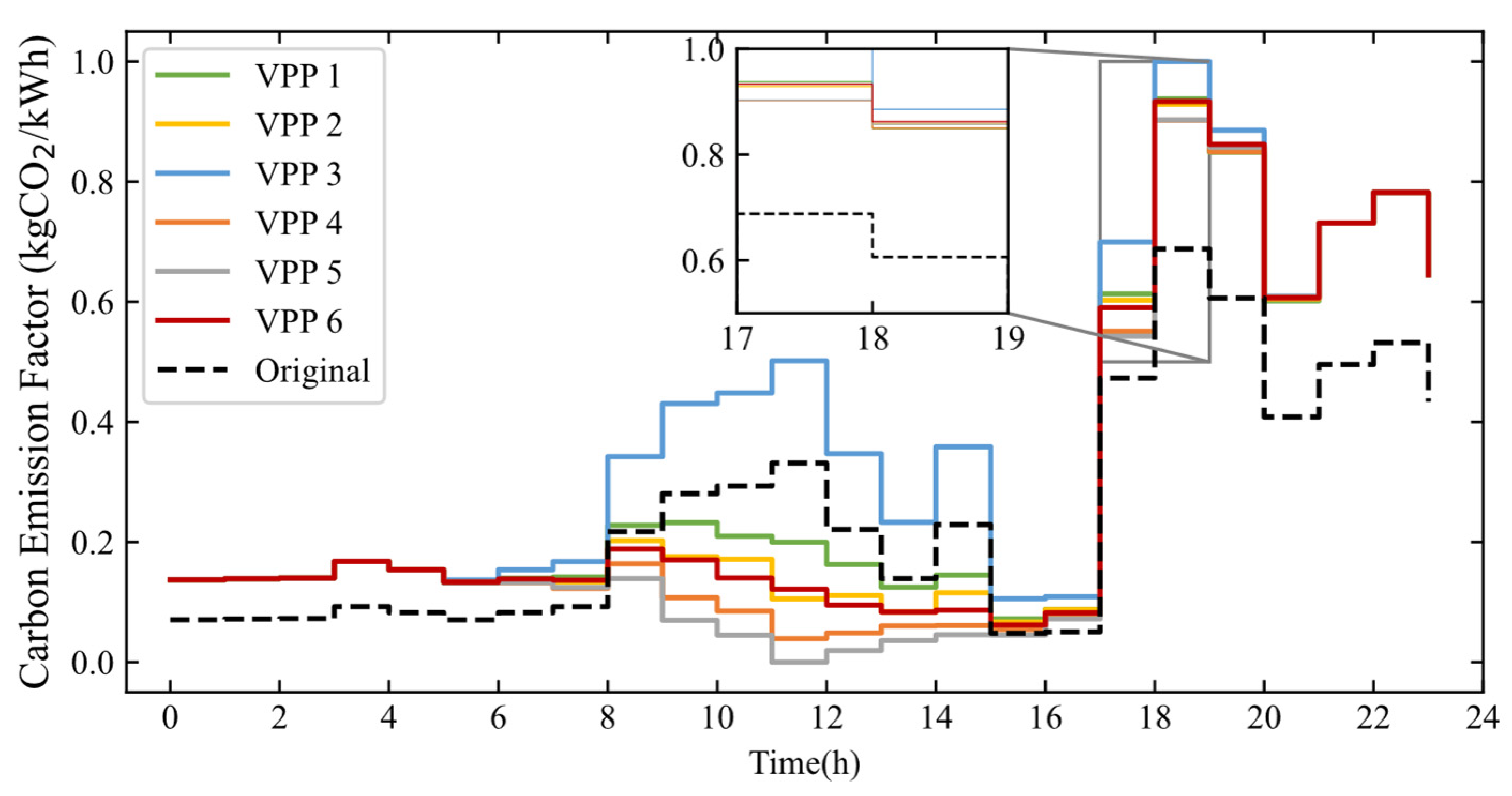 Electronics 14 04713 g009 Electronics 14 04713 g009