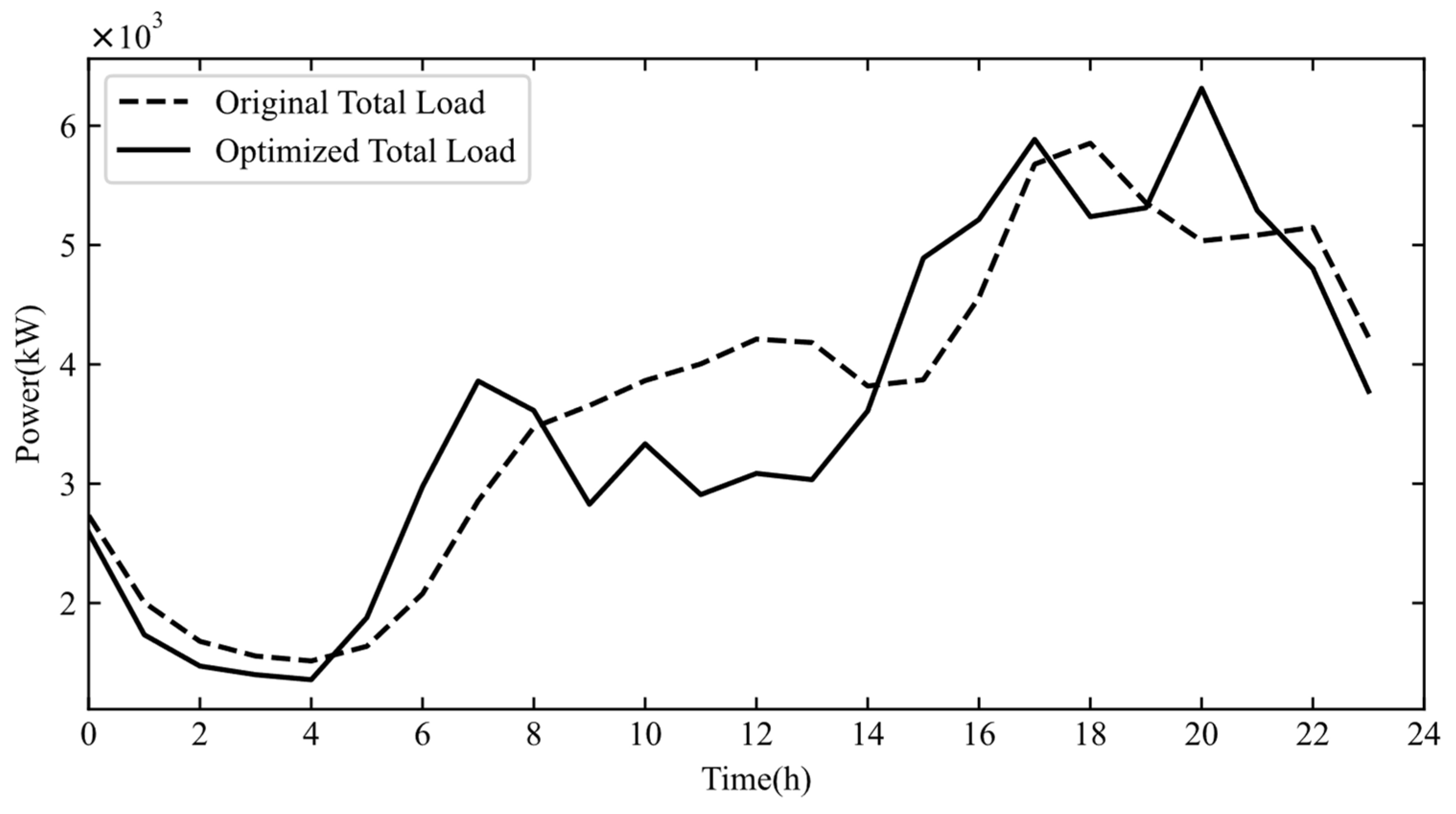 Electronics 14 04713 g011 Electronics 14 04713 g011
