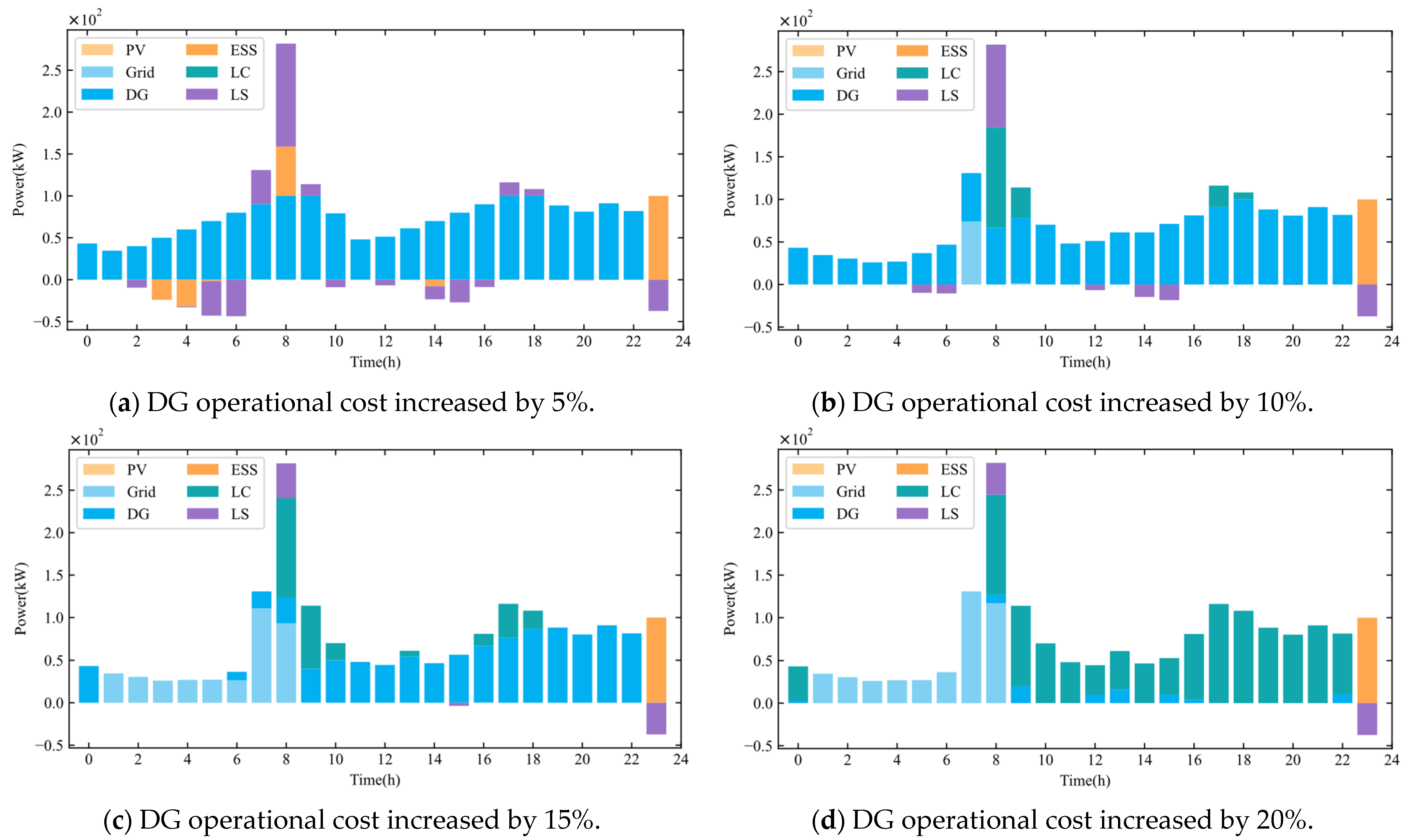 Electronics 14 04713 g017 Electronics 14 04713 g017