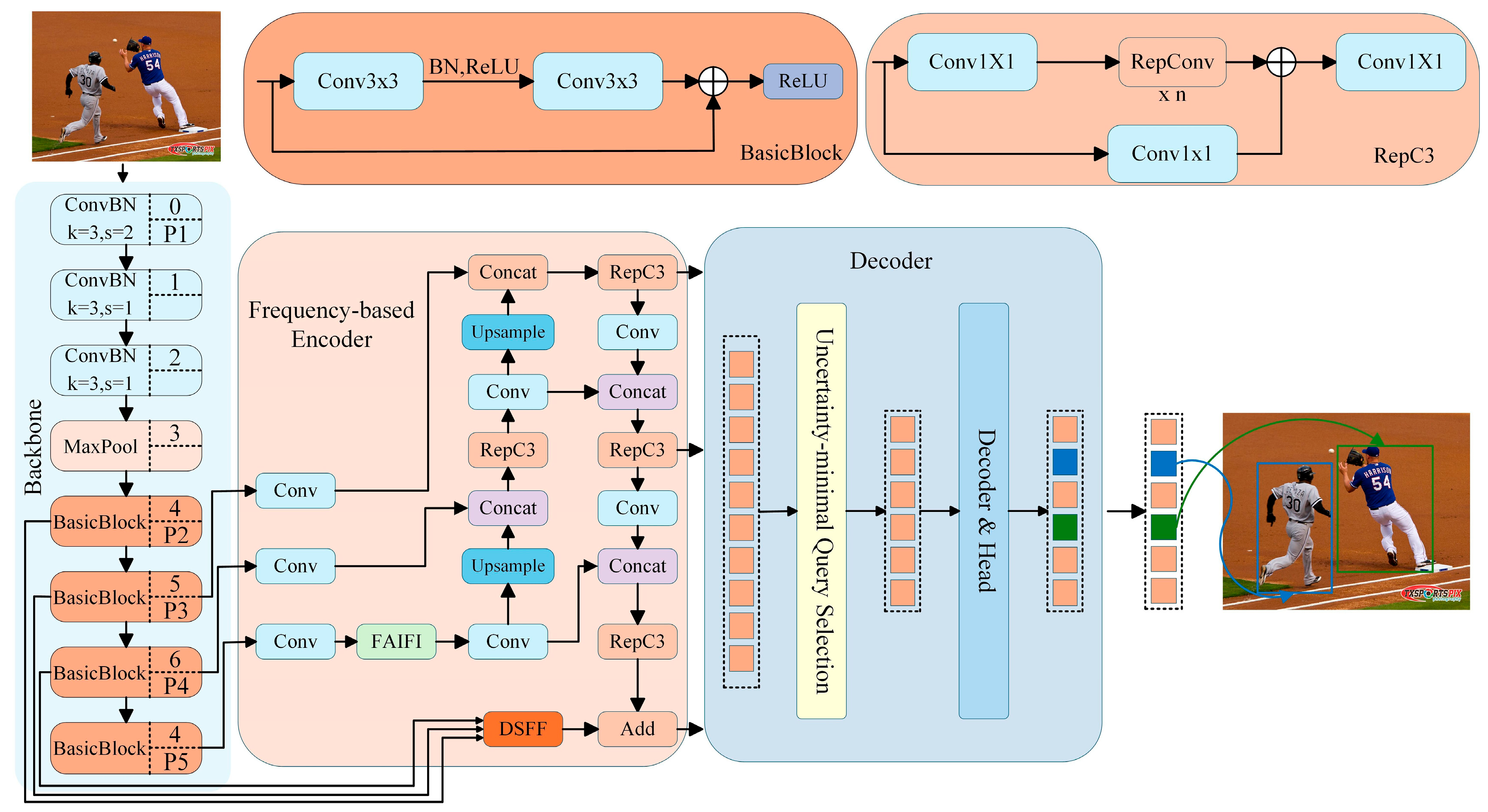 Electronics 14 04715 g002