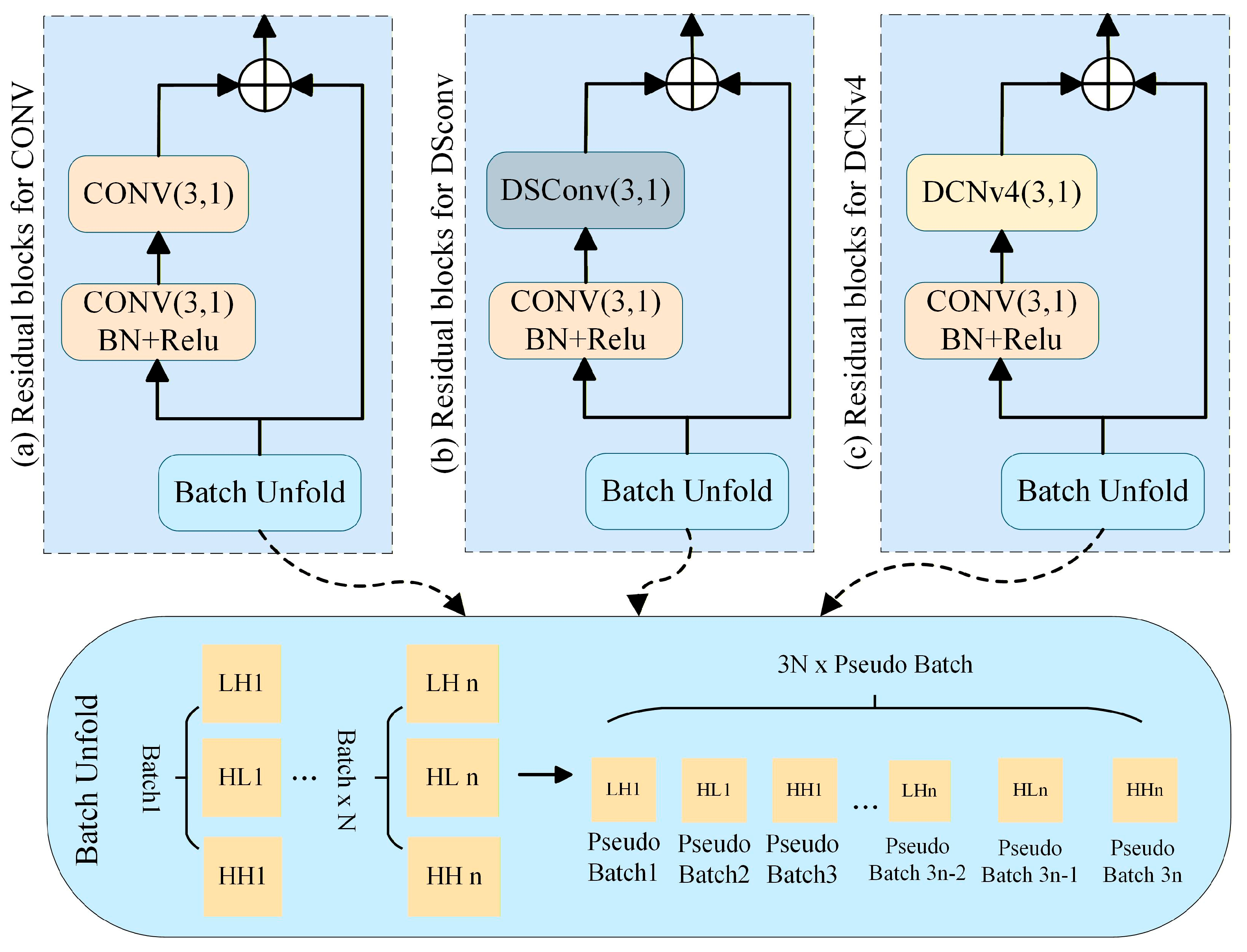 Electronics 14 04715 g004
