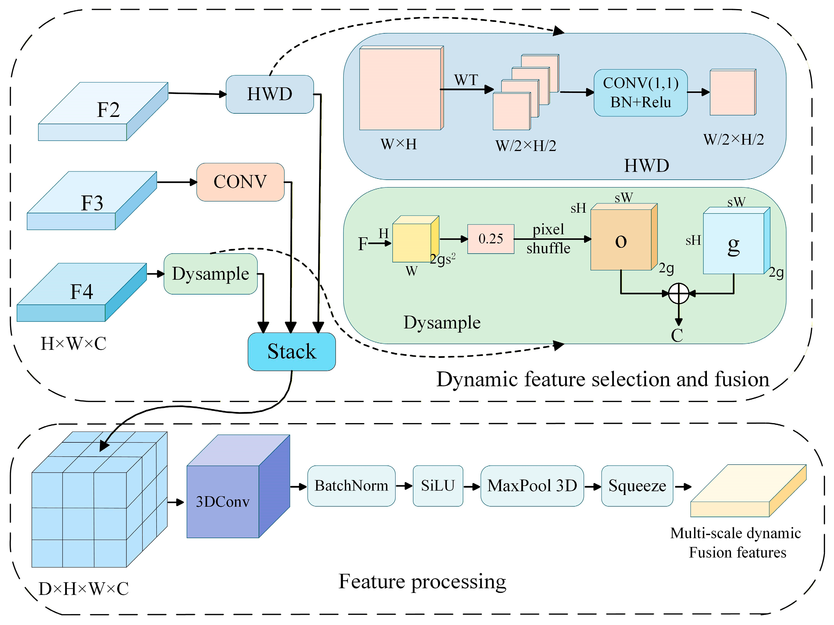 Electronics 14 04715 g005