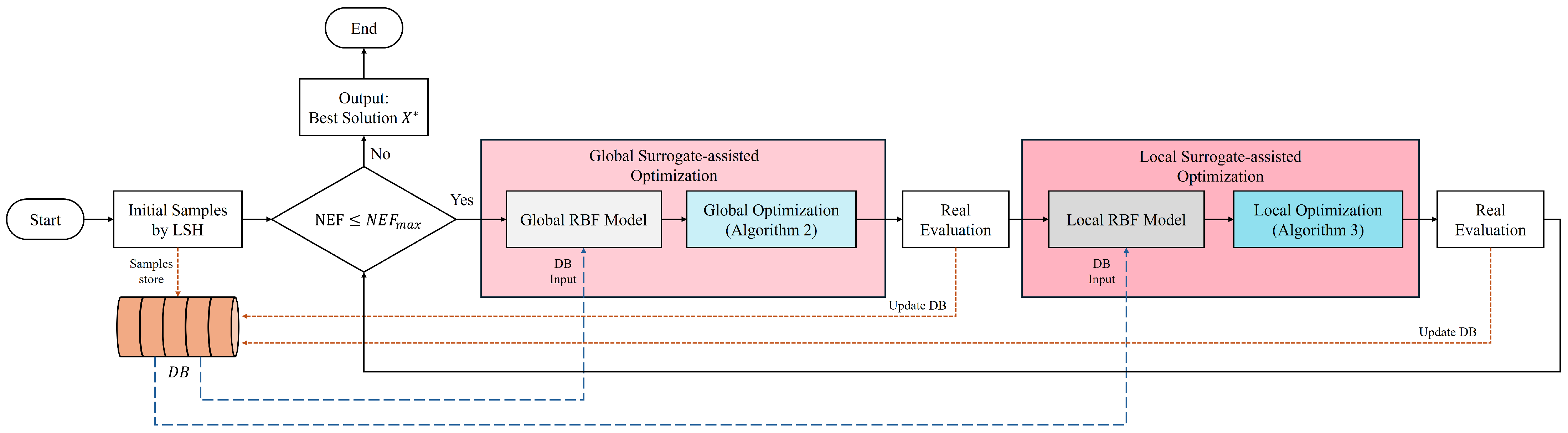 Electronics 14 04716 g005
