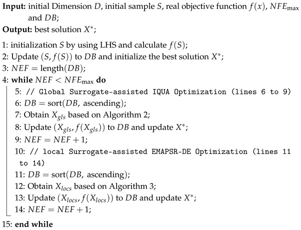 Electronics 14 04716 i001