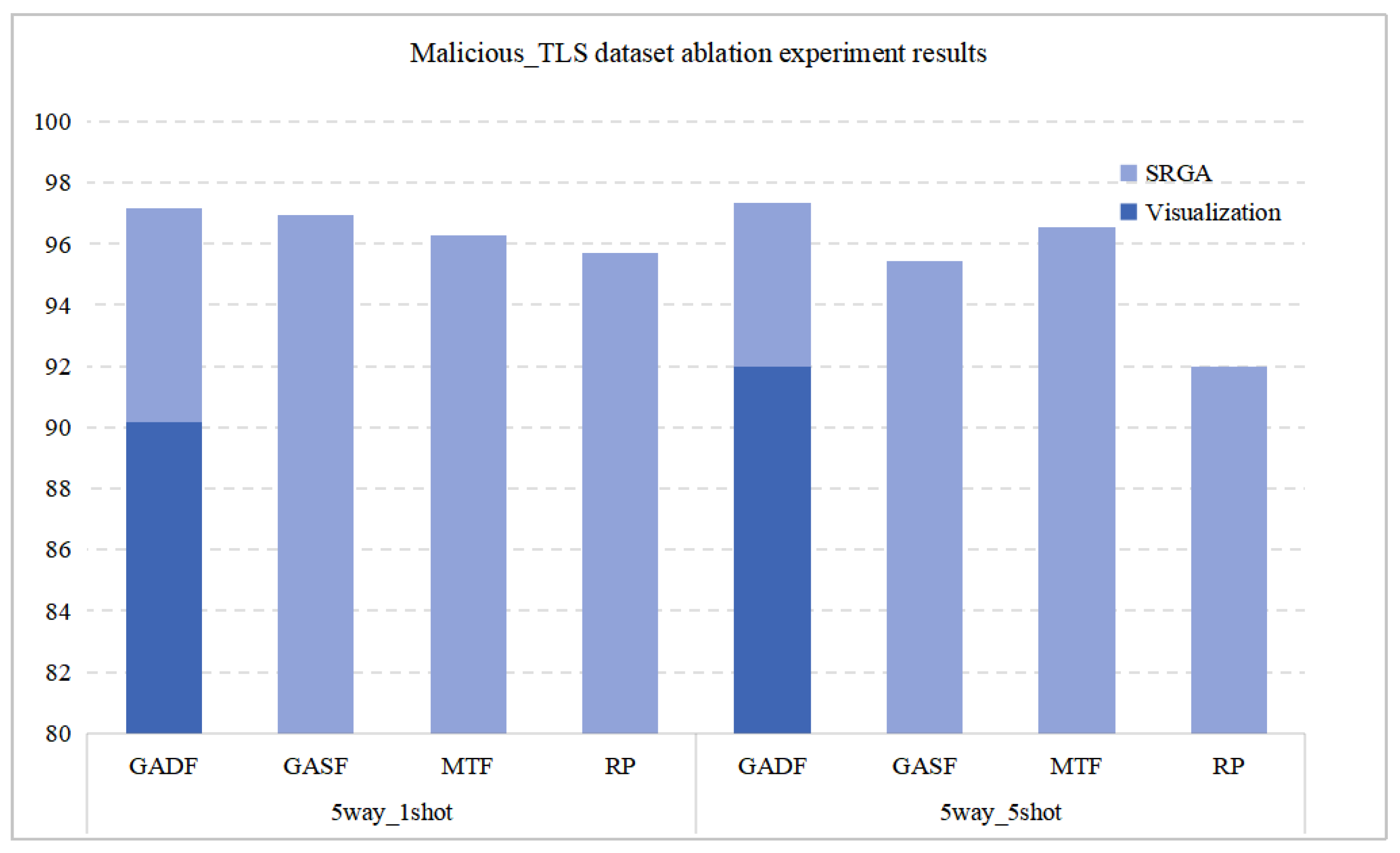 Electronics 14 04717 g005