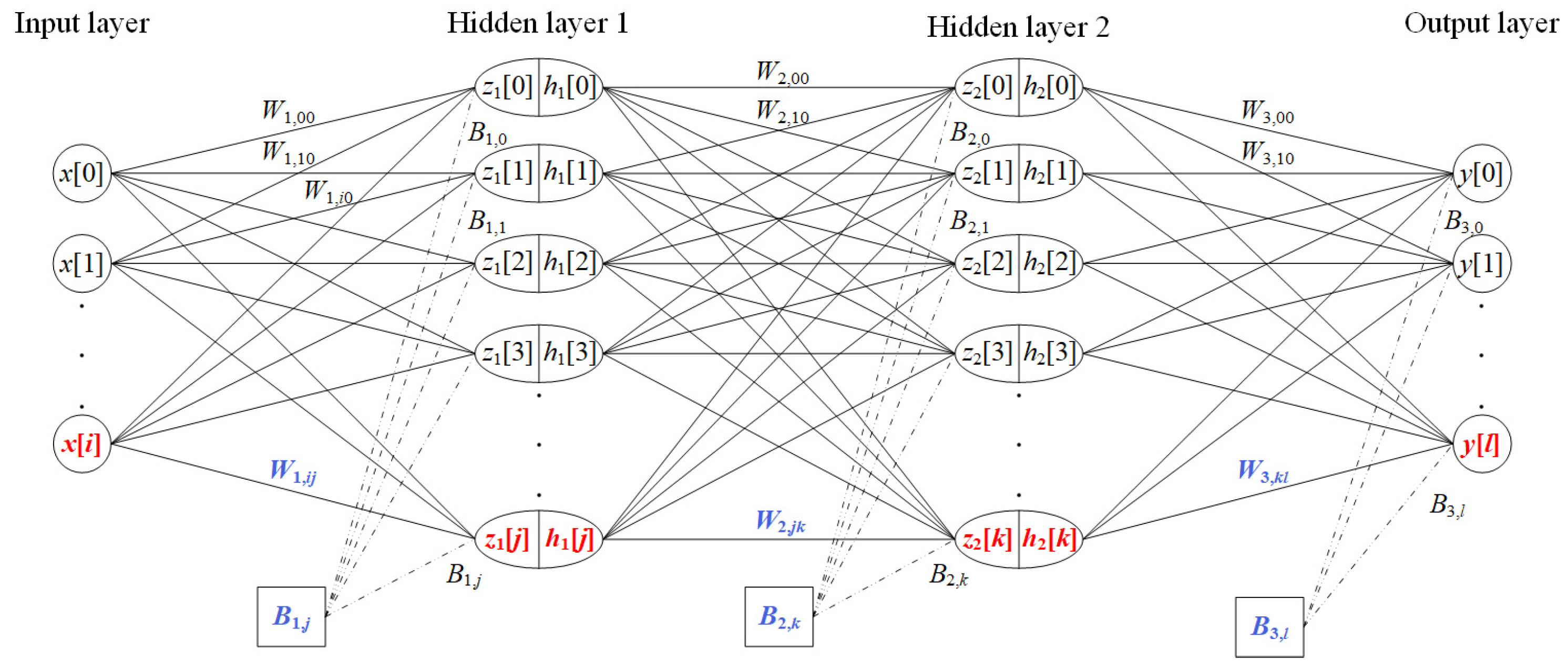 Electronics 14 04718 g002