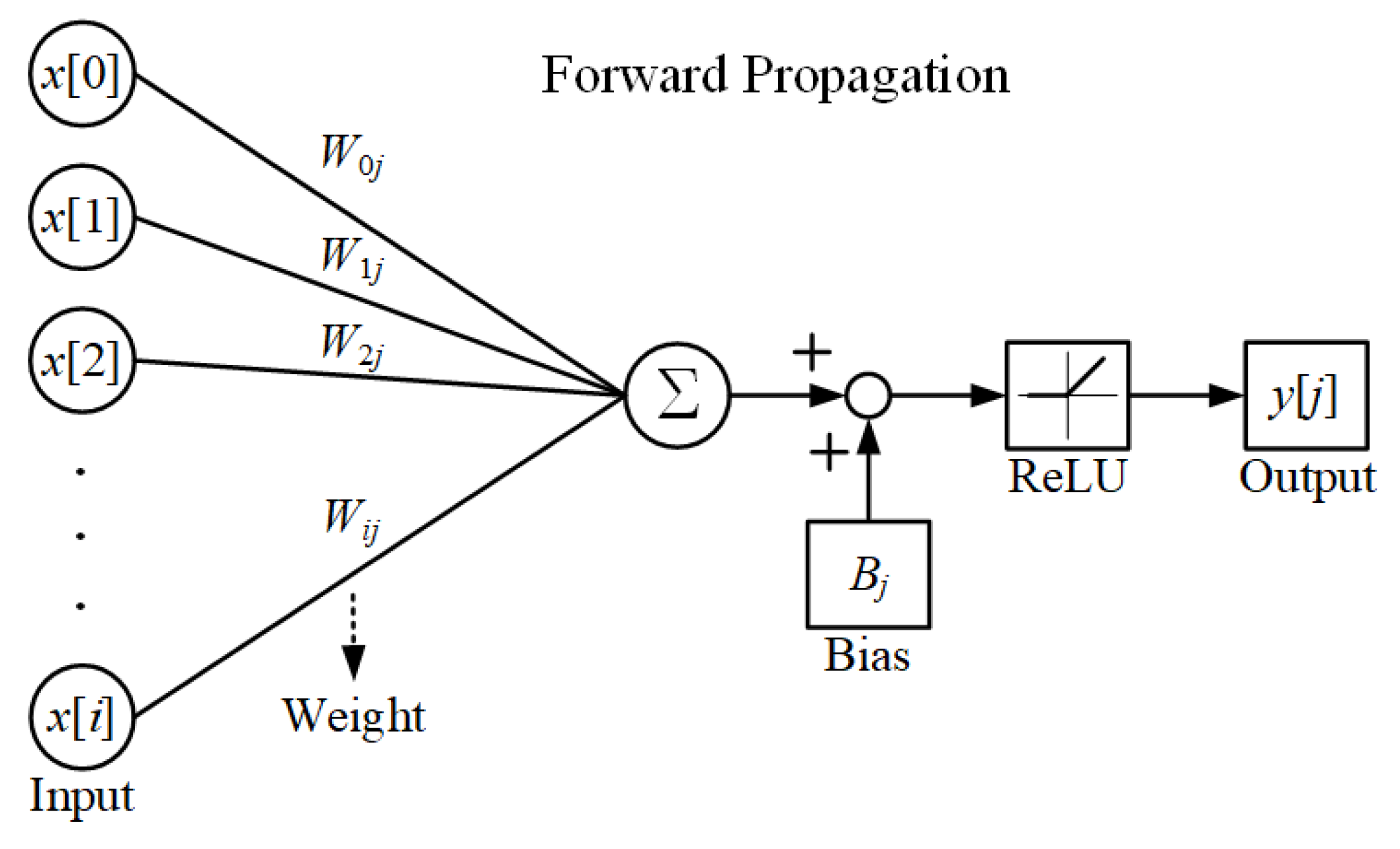 Electronics 14 04718 g003