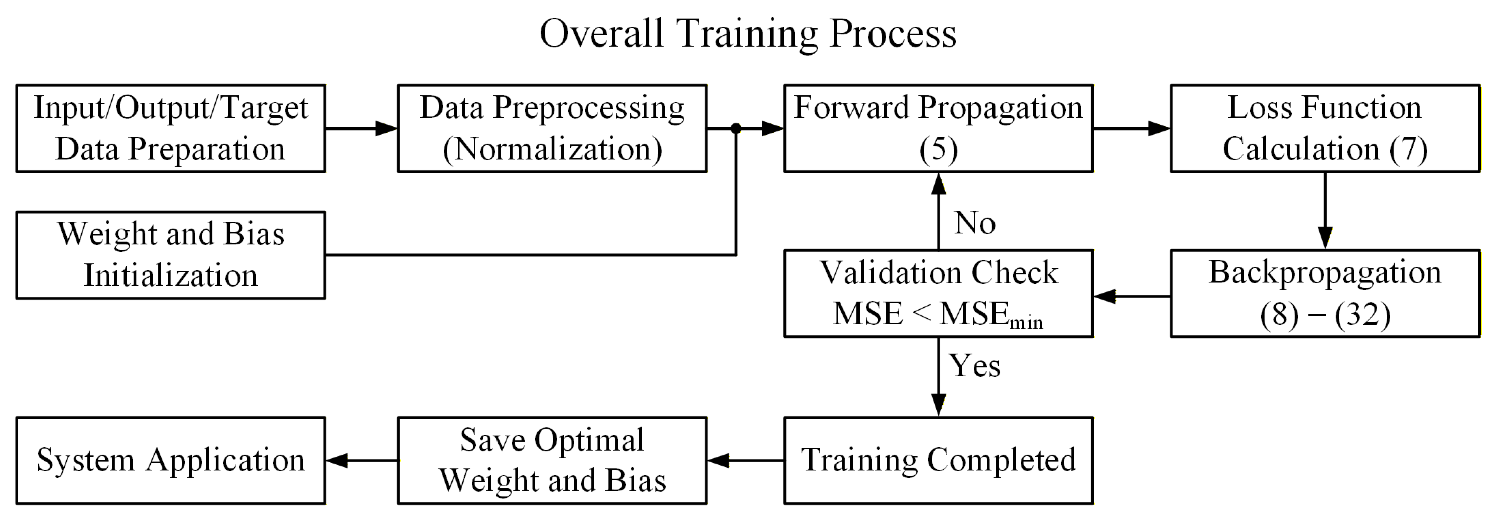 Electronics 14 04718 g005