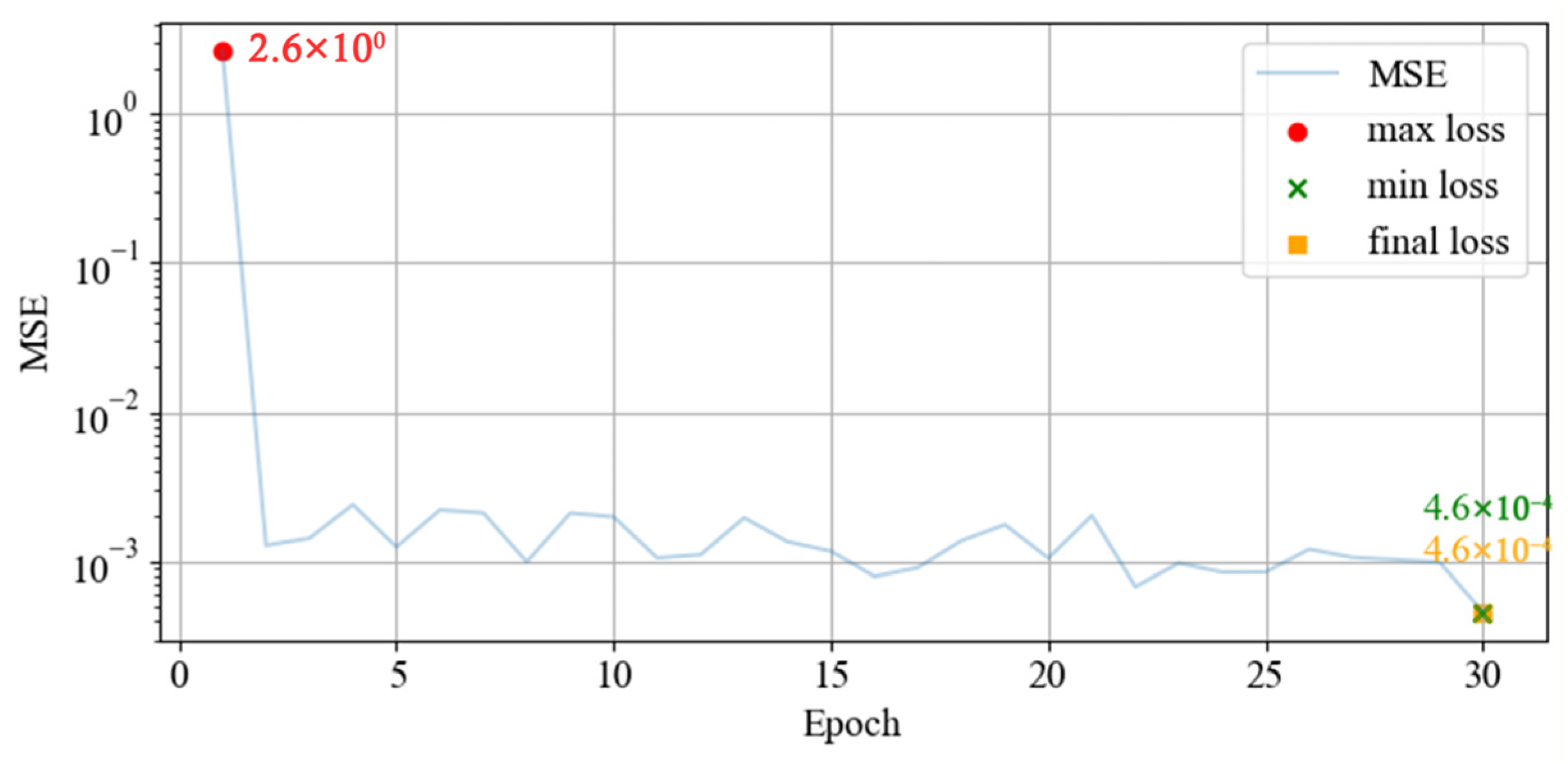 Electronics 14 04718 g006