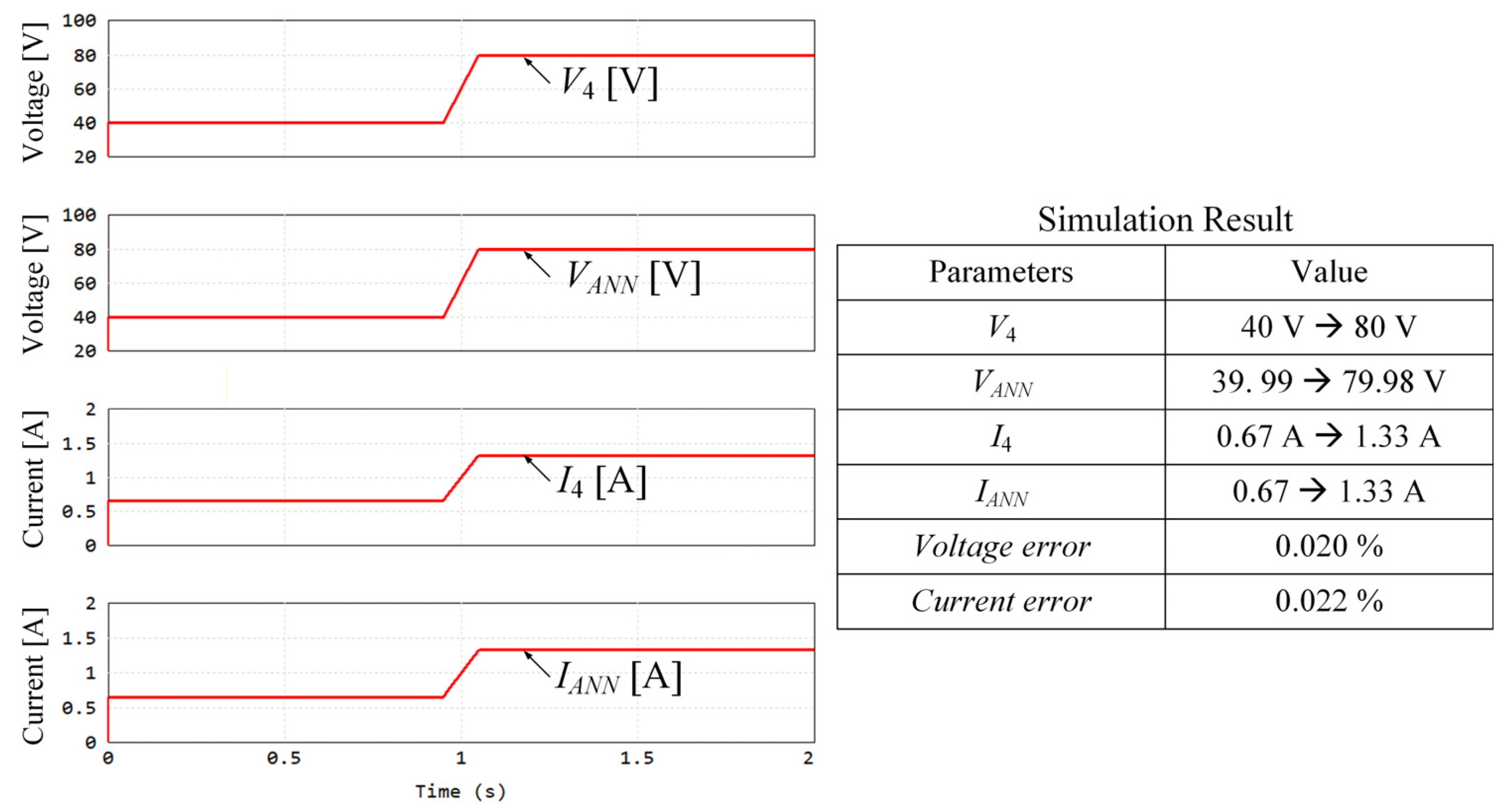 Electronics 14 04718 g008