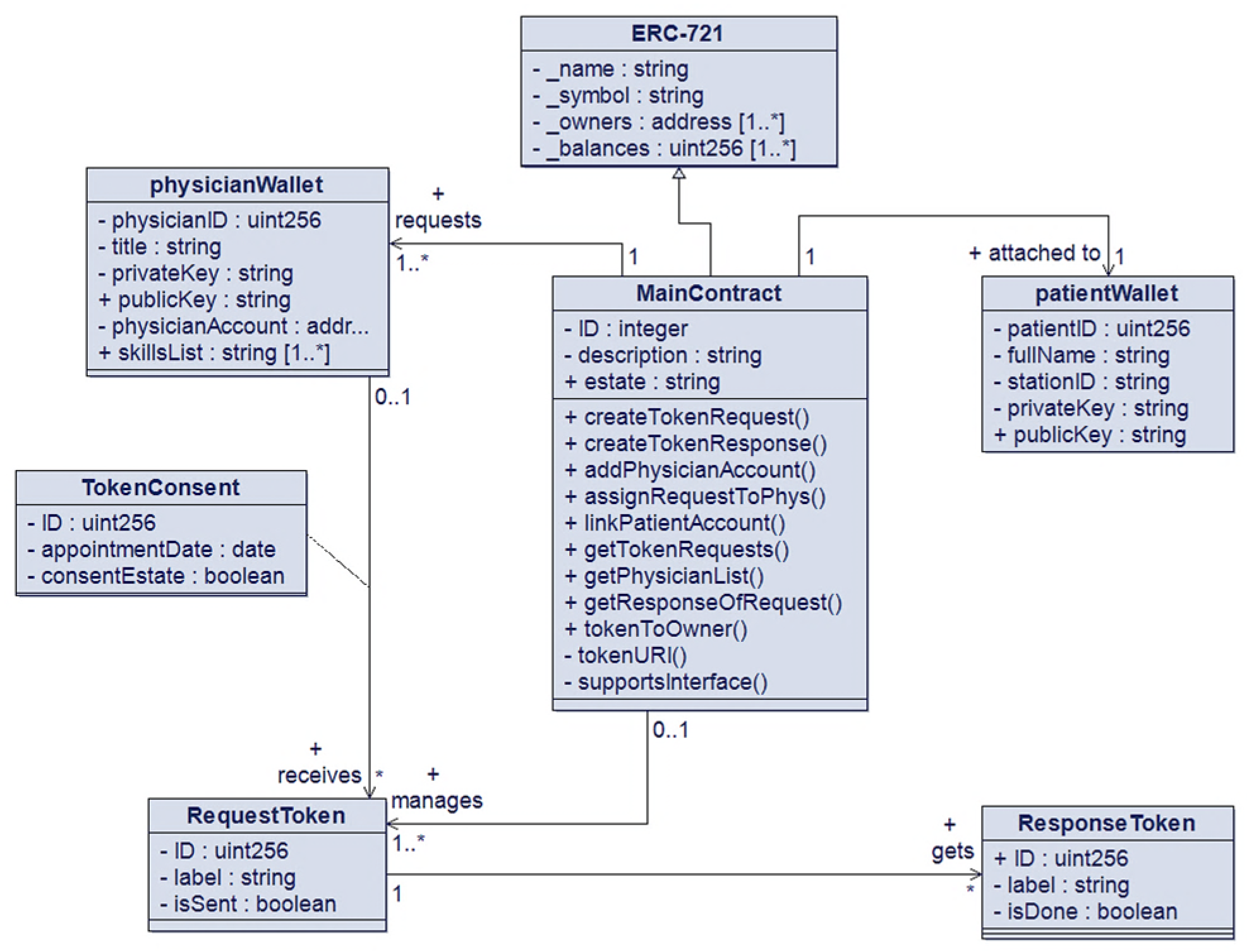 Electronics 14 04722 g003