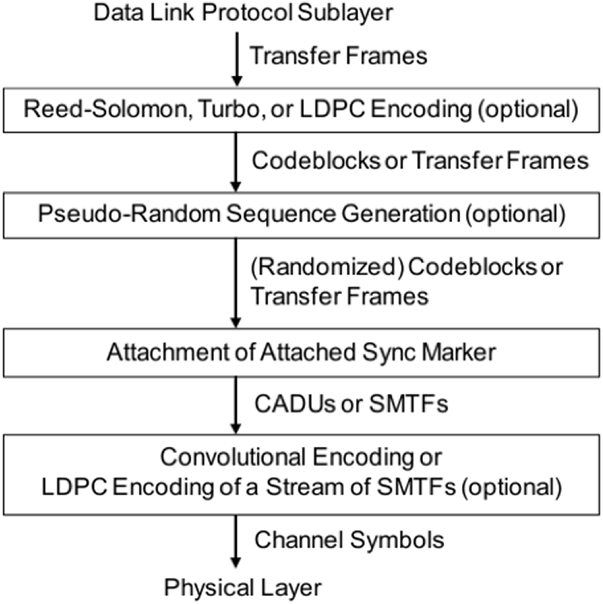 Electronics 14 04724 g001 Electronics 14 04724 g001