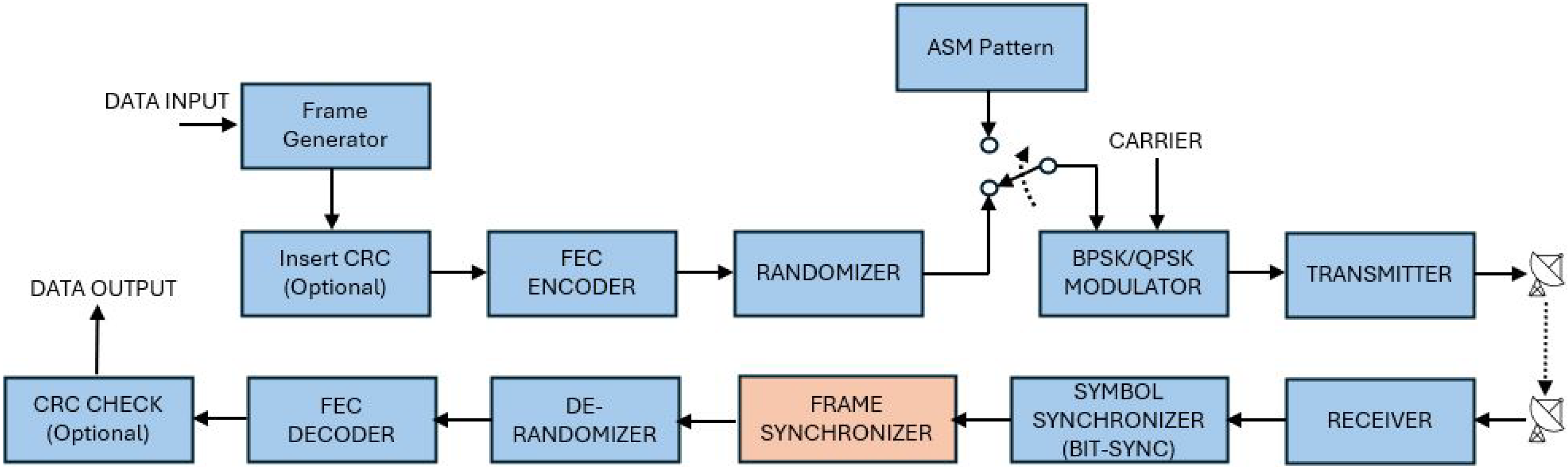Electronics 14 04724 g003 Electronics 14 04724 g003