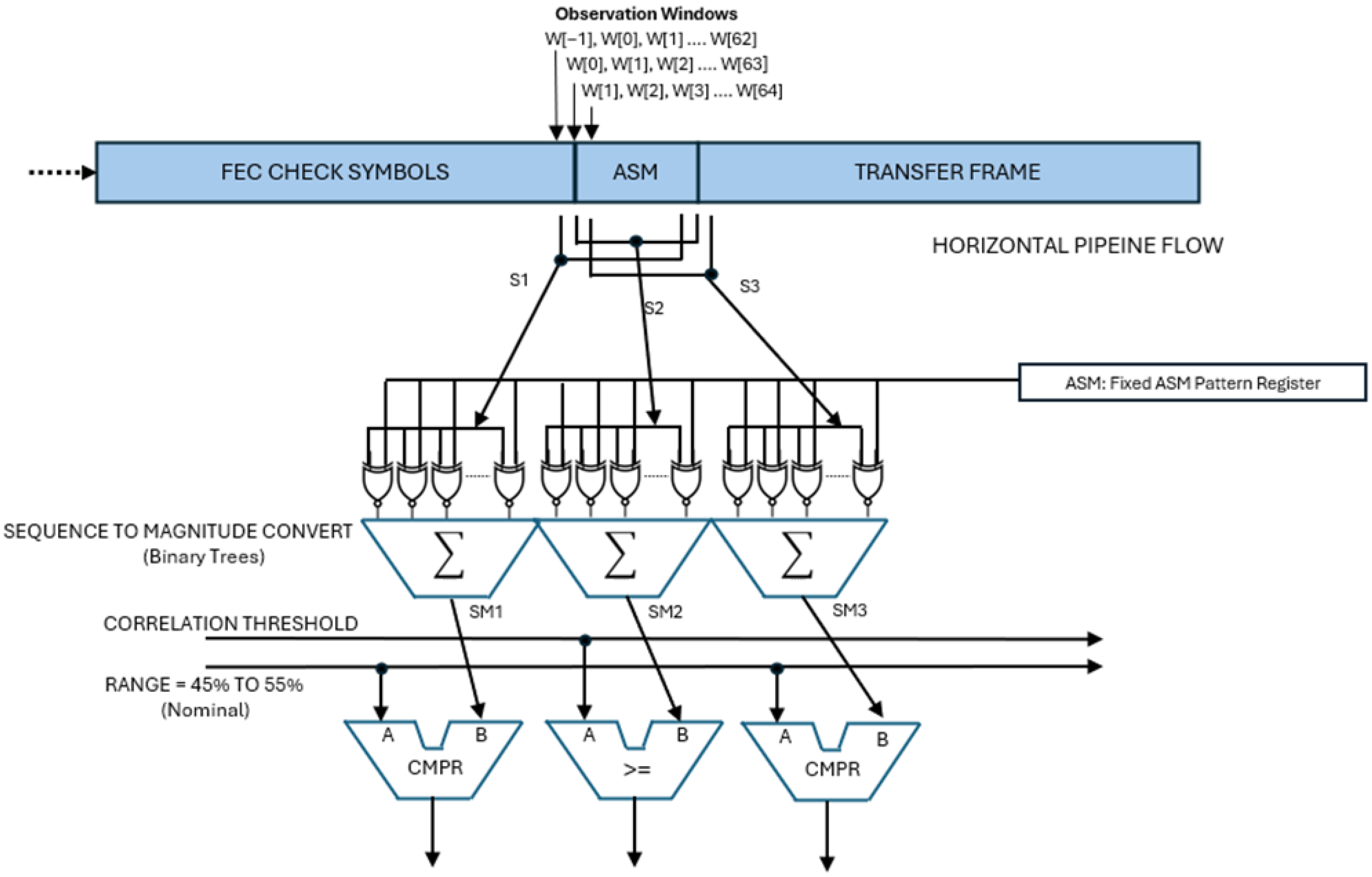 Electronics 14 04724 g006 Electronics 14 04724 g006