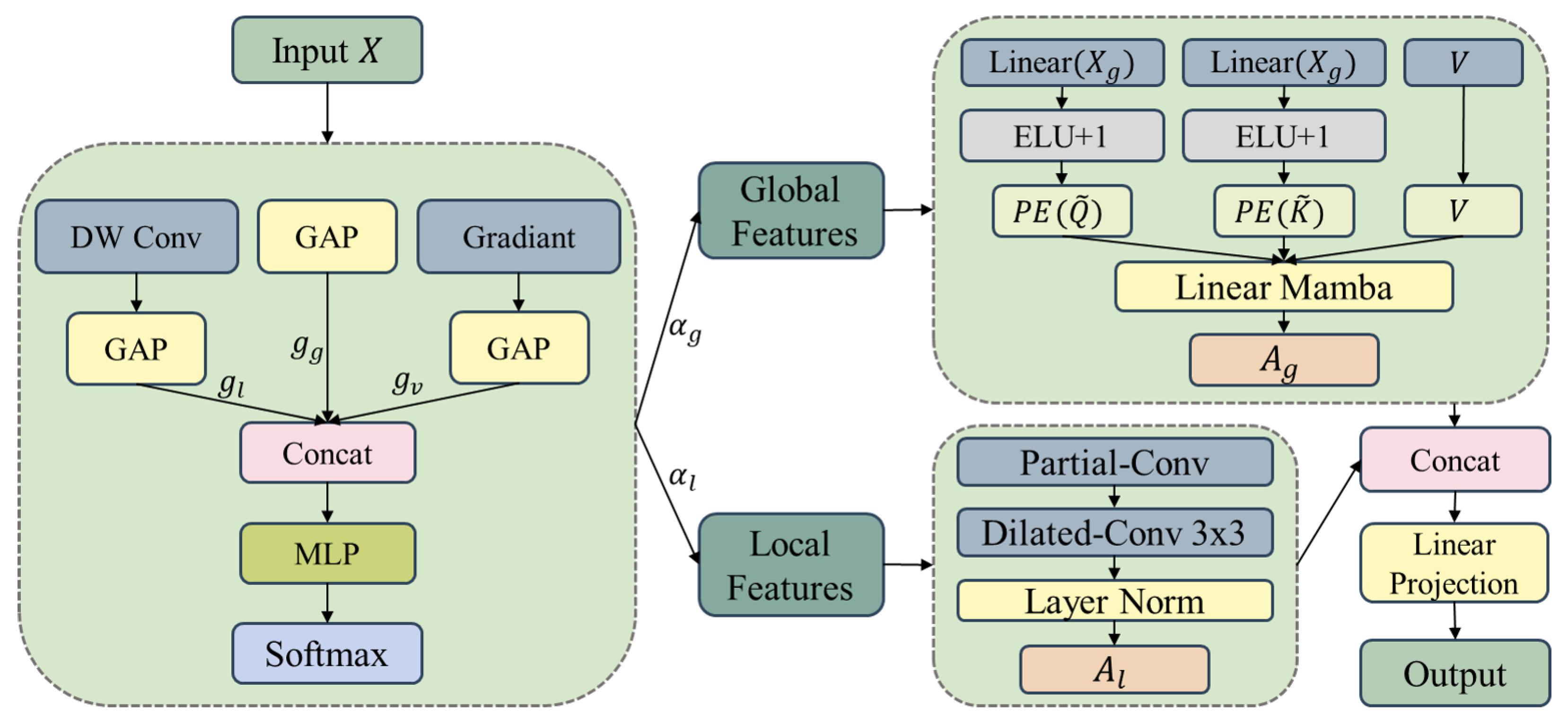 Electronics 14 04726 g002