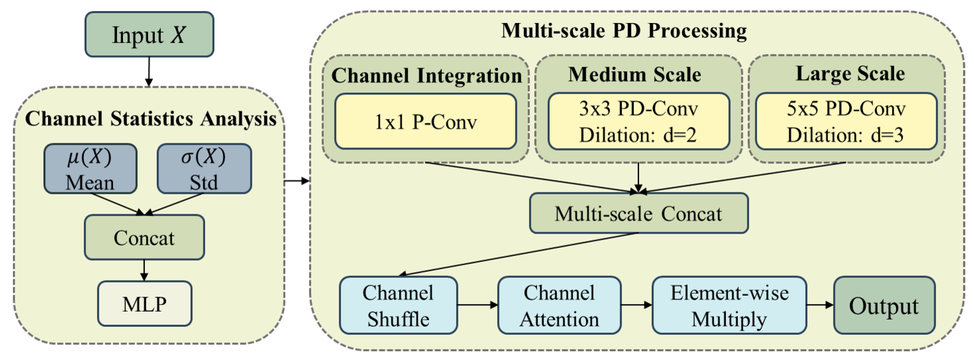 Electronics 14 04726 g003