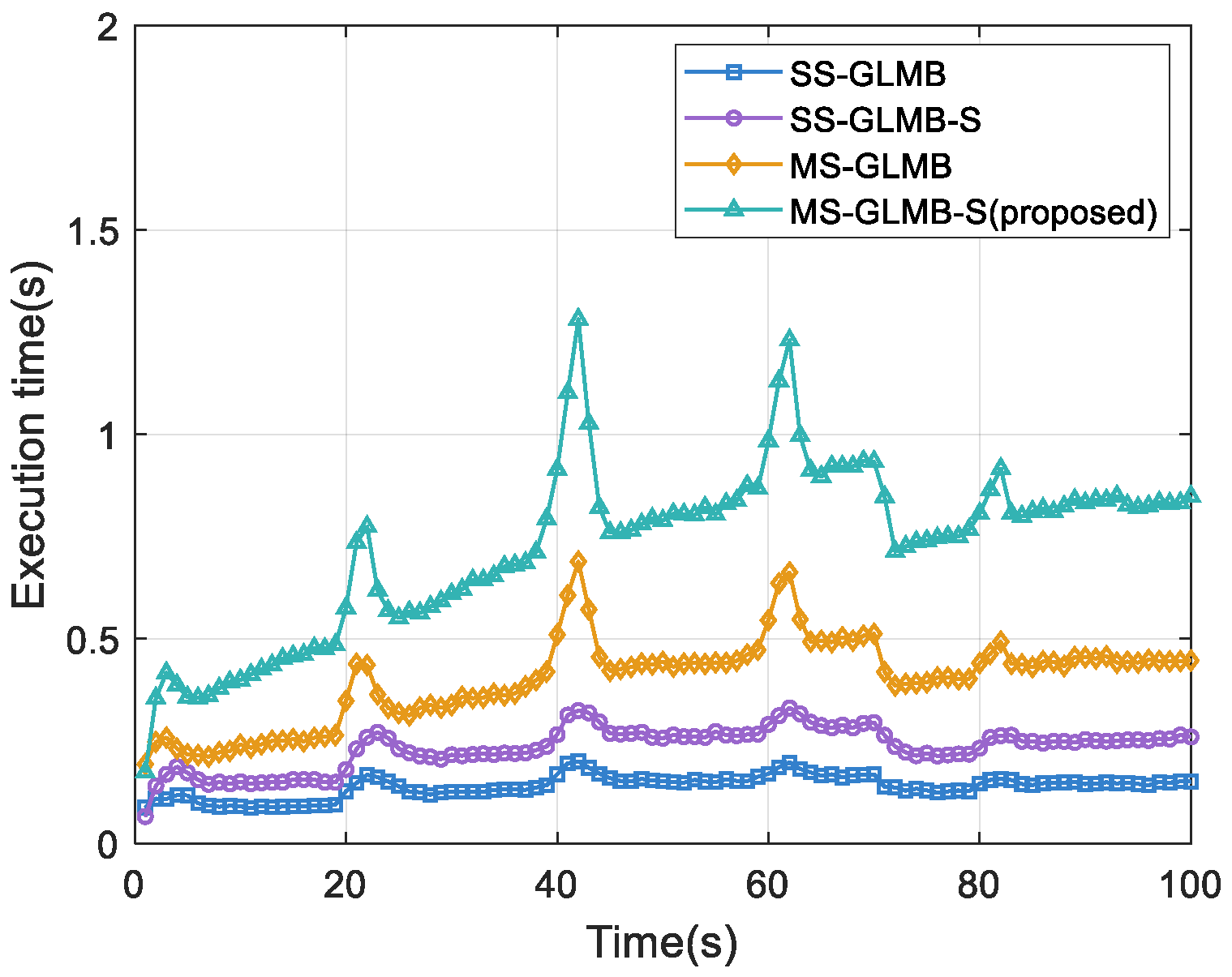 Electronics 14 04727 g004