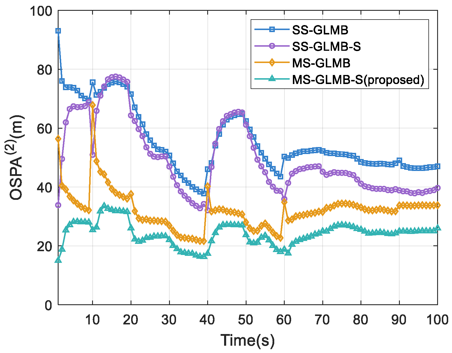 Electronics 14 04727 g008