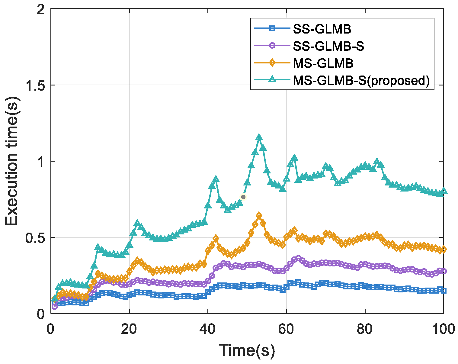 Electronics 14 04727 g009