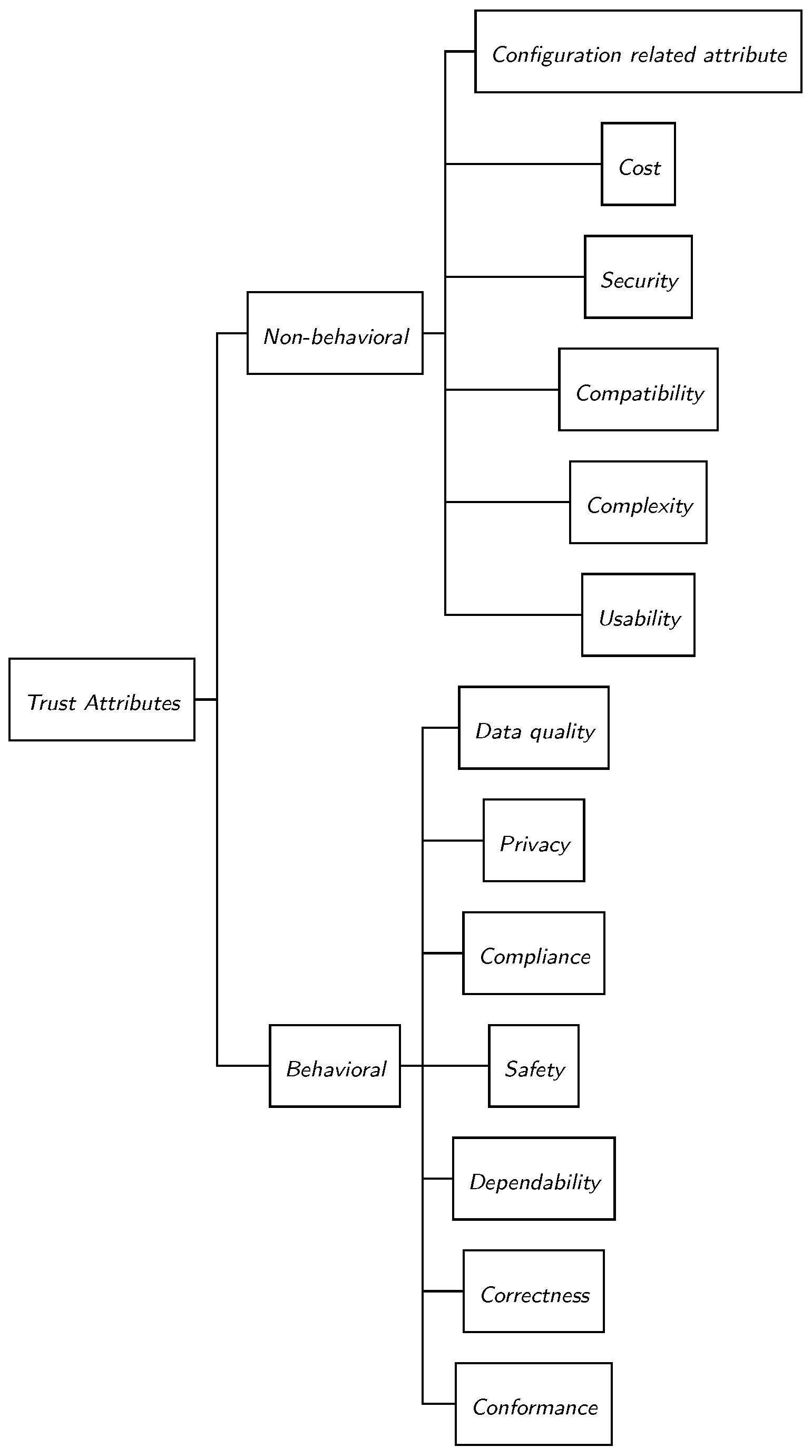 Electronics 14 04732 g001