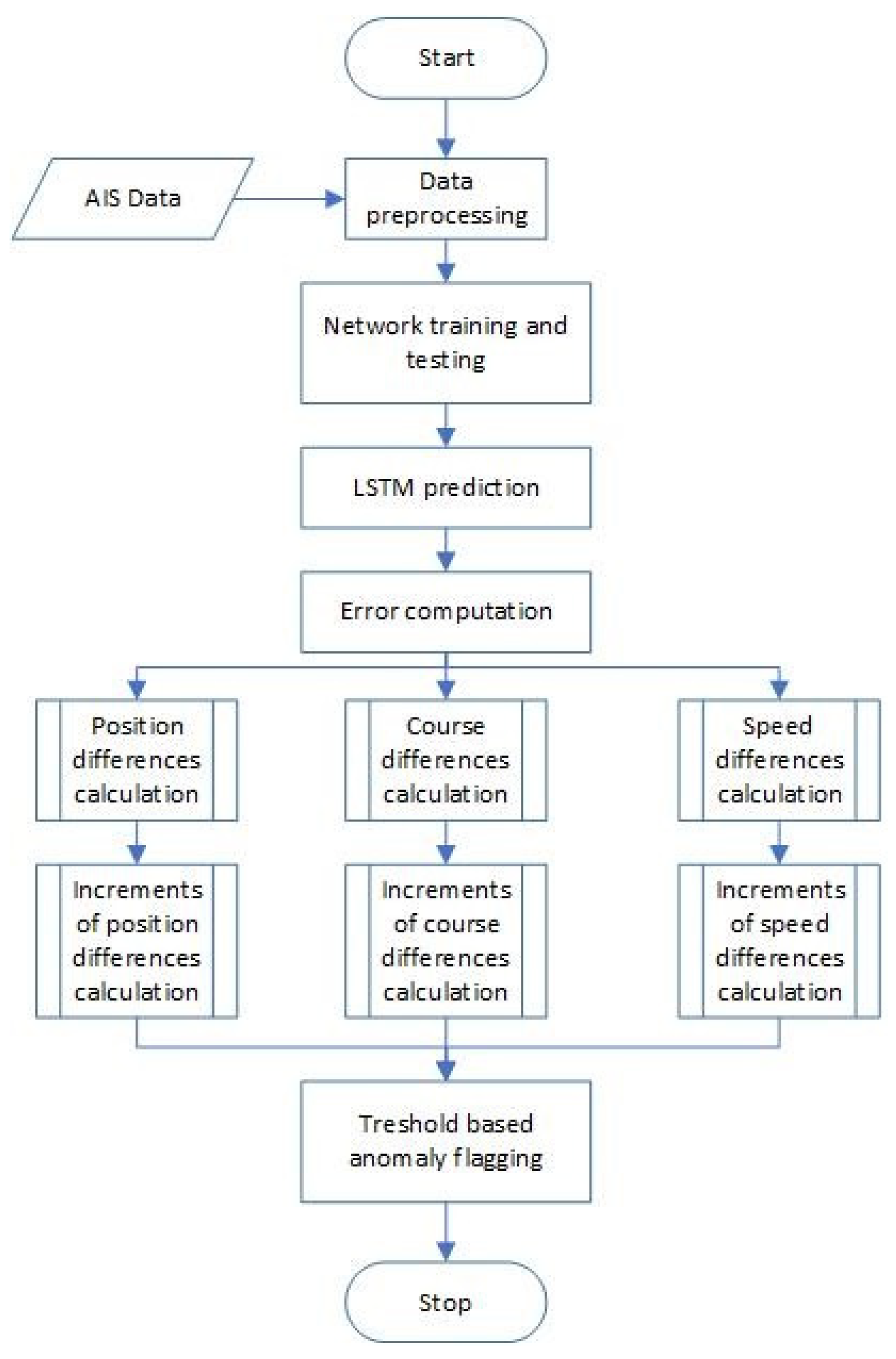Electronics 14 04733 g001 Electronics 14 04733 g001