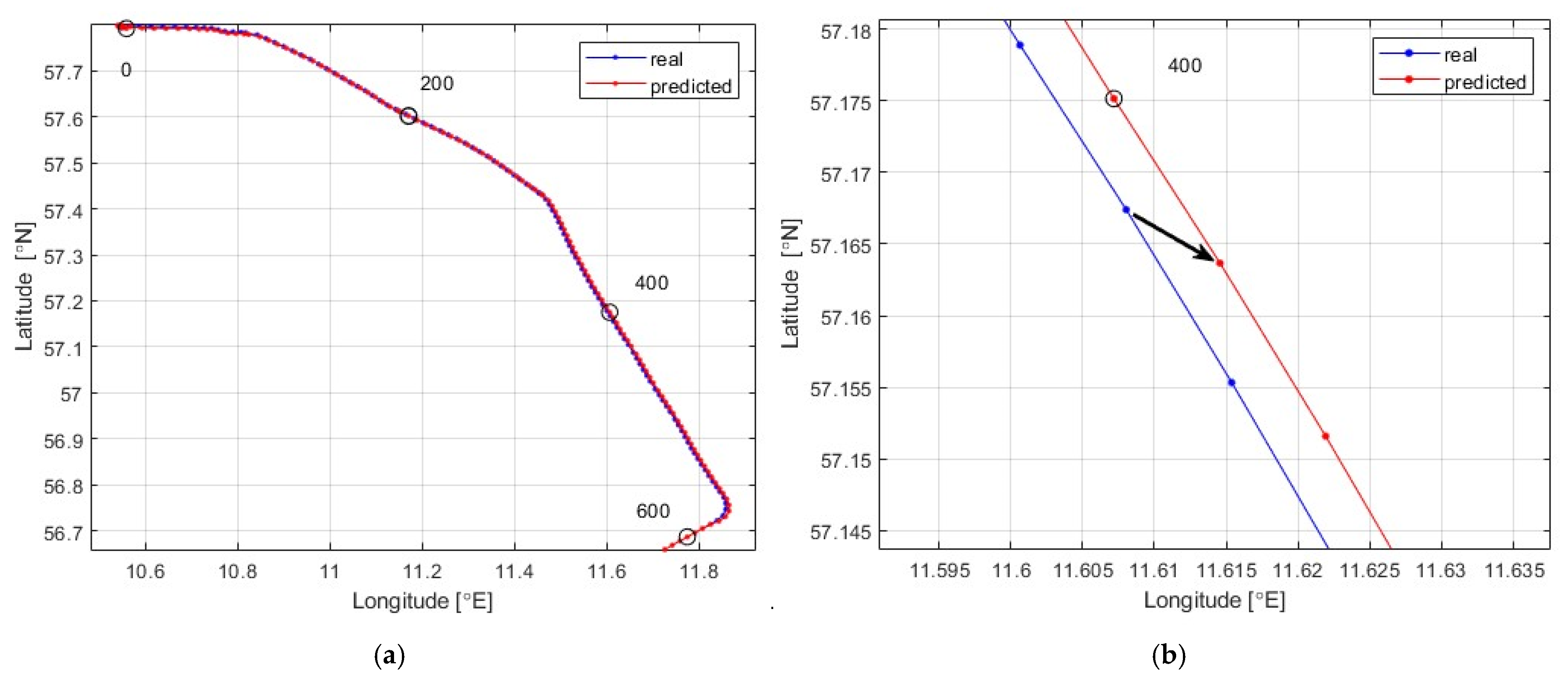 Electronics 14 04733 g007 Electronics 14 04733 g007
