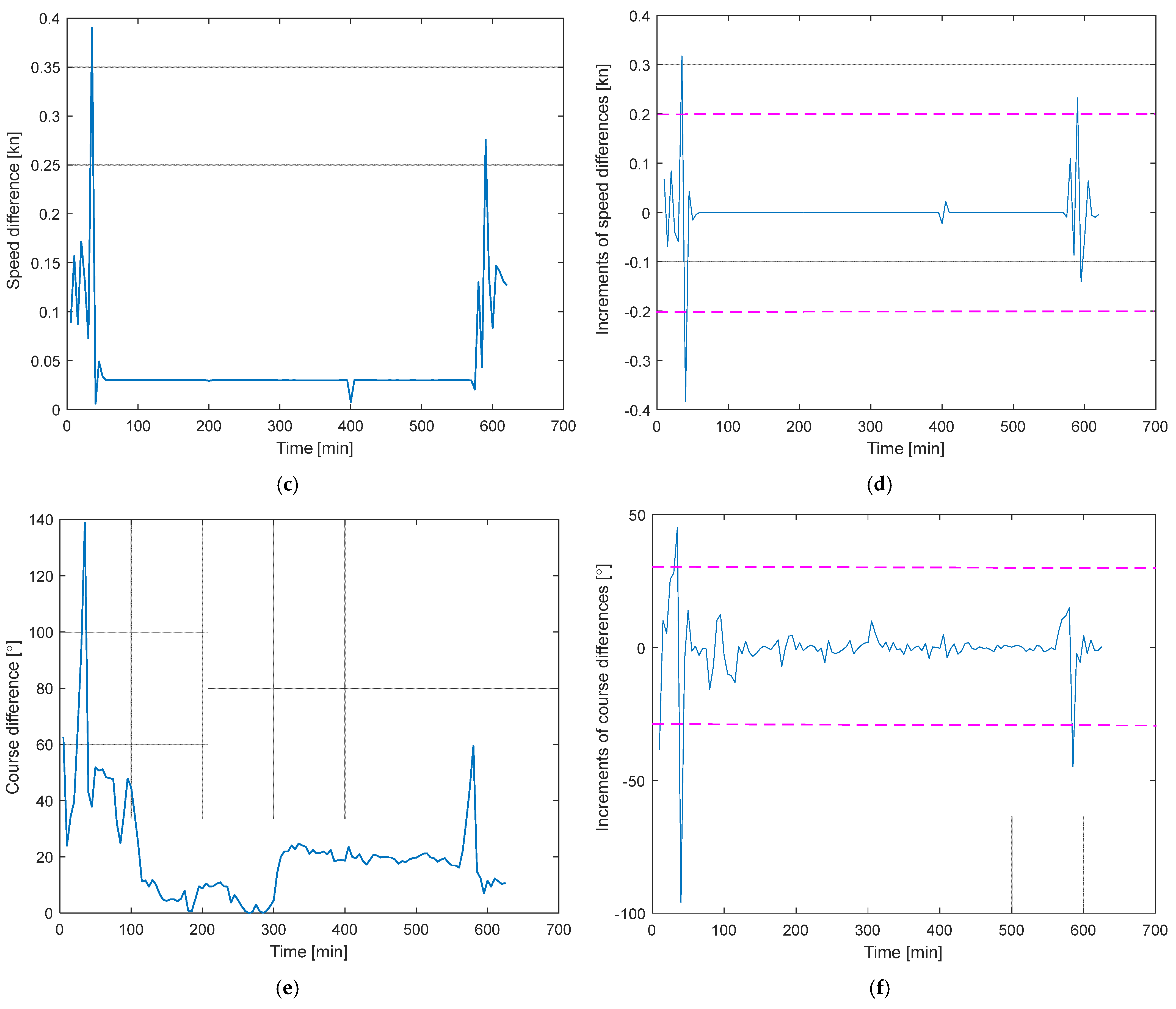 Electronics 14 04733 g008b Electronics 14 04733 g008b